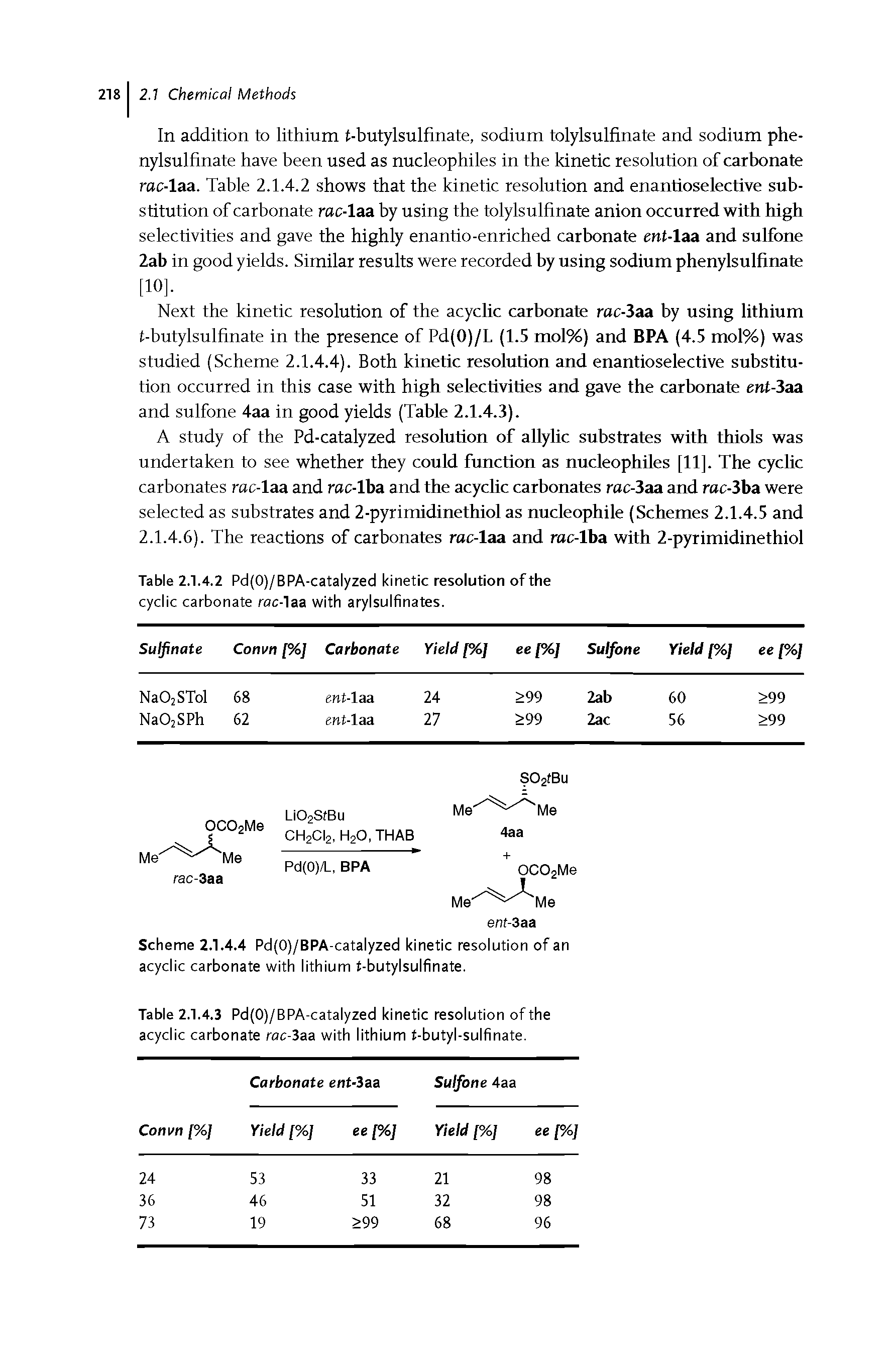 Table 2.1.4.2 Pd(0)/BPA-catalyzed kinetic resolution of the cyclic carbonate rac-laa with arylsulfinates.