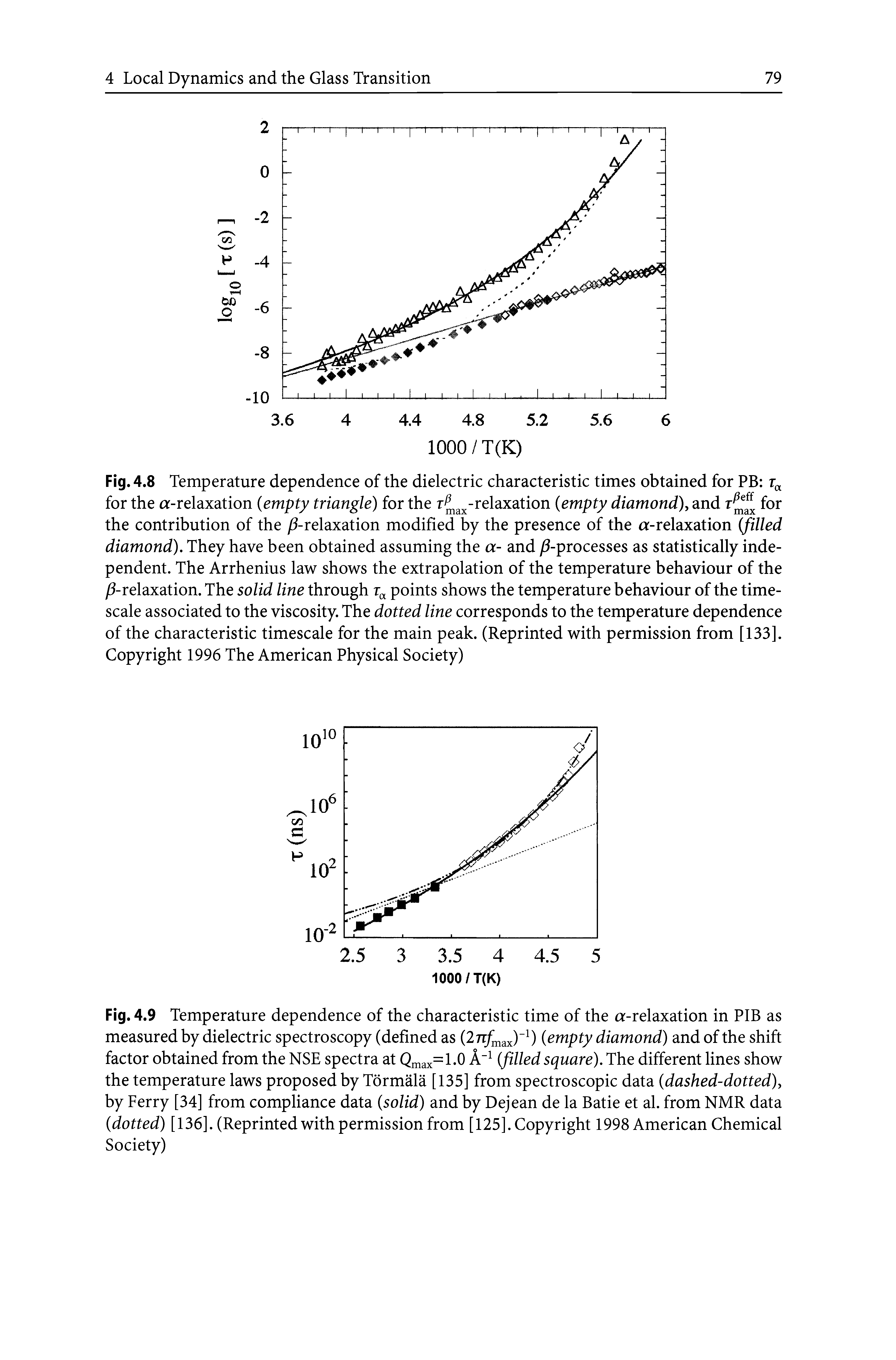 Fig. 4.8 Temperature dependence of the dielectric characteristic times obtained for PB for the a-relaxation (empty triangle) for the r -relaxation (empty diamond), and for the contribution of the -relaxation modified by the presence of the a-relaxation (filled diamond). They have been obtained assuming the a- and -processes as statistically independent. The Arrhenius law shows the extrapolation of the temperature behaviour of the -relaxation. The solid line through points shows the temperature behaviour of the time-scale associated to the viscosity. The dotted line corresponds to the temperature dependence of the characteristic timescale for the main peak. (Reprinted with permission from [133]. Copyright 1996 The American Physical Society)...