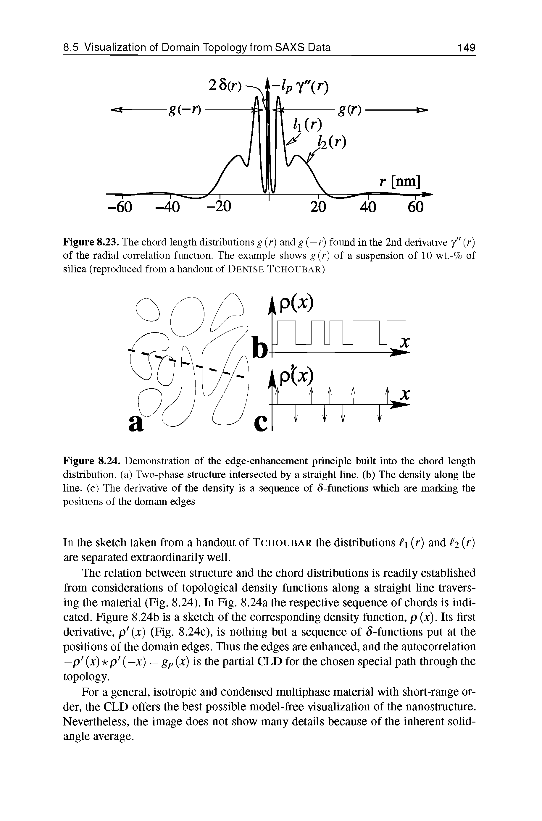 Figure 8.24. Demonstration of the edge-enhancement principle built into the chord length distribution, (a) Two-phase structure intersected by a straight line, (b) The density along the line, (c) The derivative of the density is a sequence of 5-functions which are marking the positions of the domain edges...