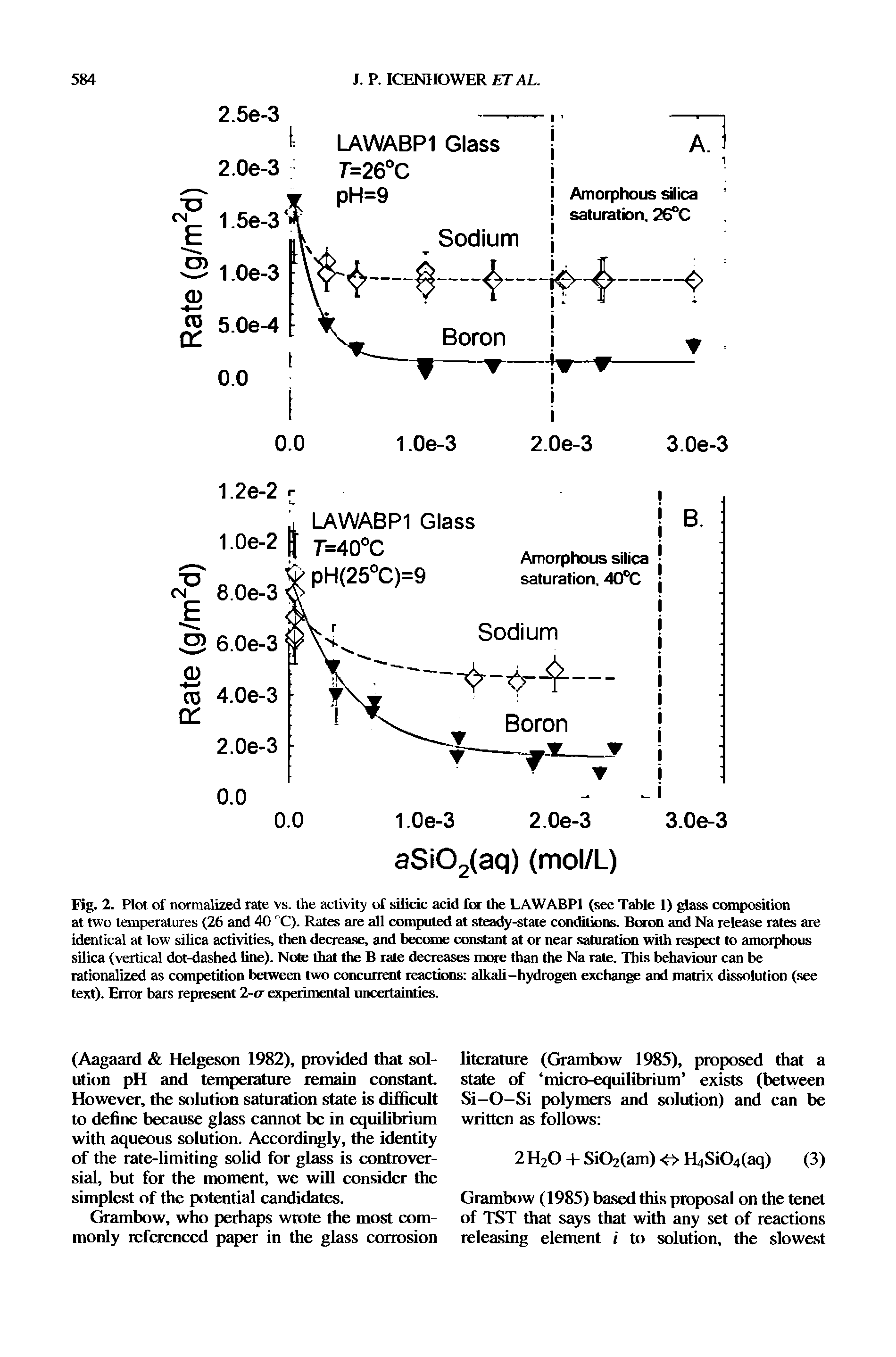 Fig. 2. Plot of normalized rate vs. the activity of silicic acid for the LAWABP1 (see Table 1) glass composition at two temperatures (26 and 40 °C). Rates are all computed at steady-state conditions. Boron and Na release rates are identical at low silica activities, then decrease, and become constant at or near saturation with respect to amorphous silica (vertical dot-dashed line). Note that the B rate decreases more than the Na rate. This behaviour can be rationalized as competition between two concurrent reactions alkali-hydrogen exchange and matrix dissolution (see text). Error bars represent 2-<r experimental uncertainties.