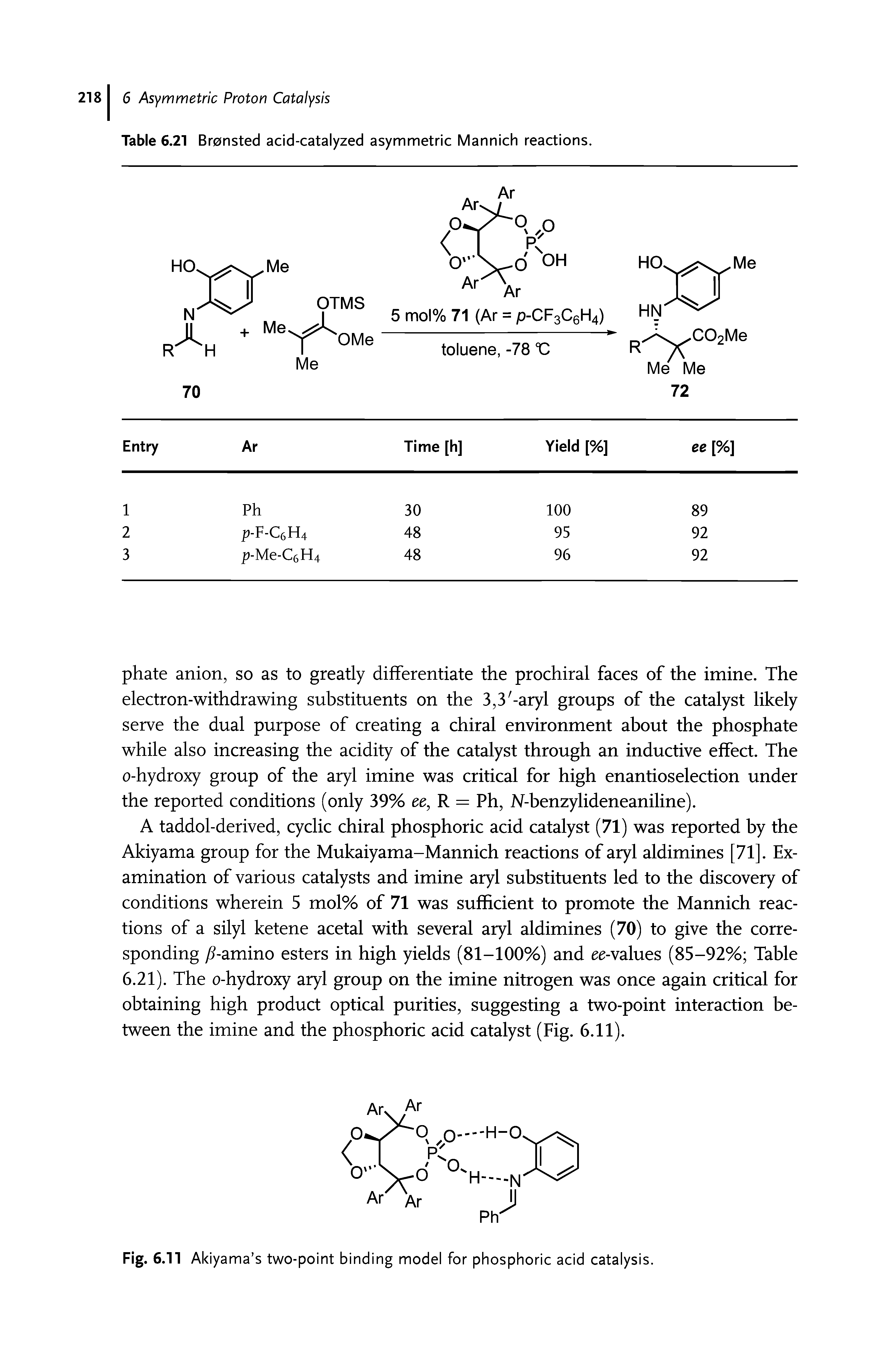 Table 6.21 Bronsted acid-catalyzed asymmetric Mannich reactions.