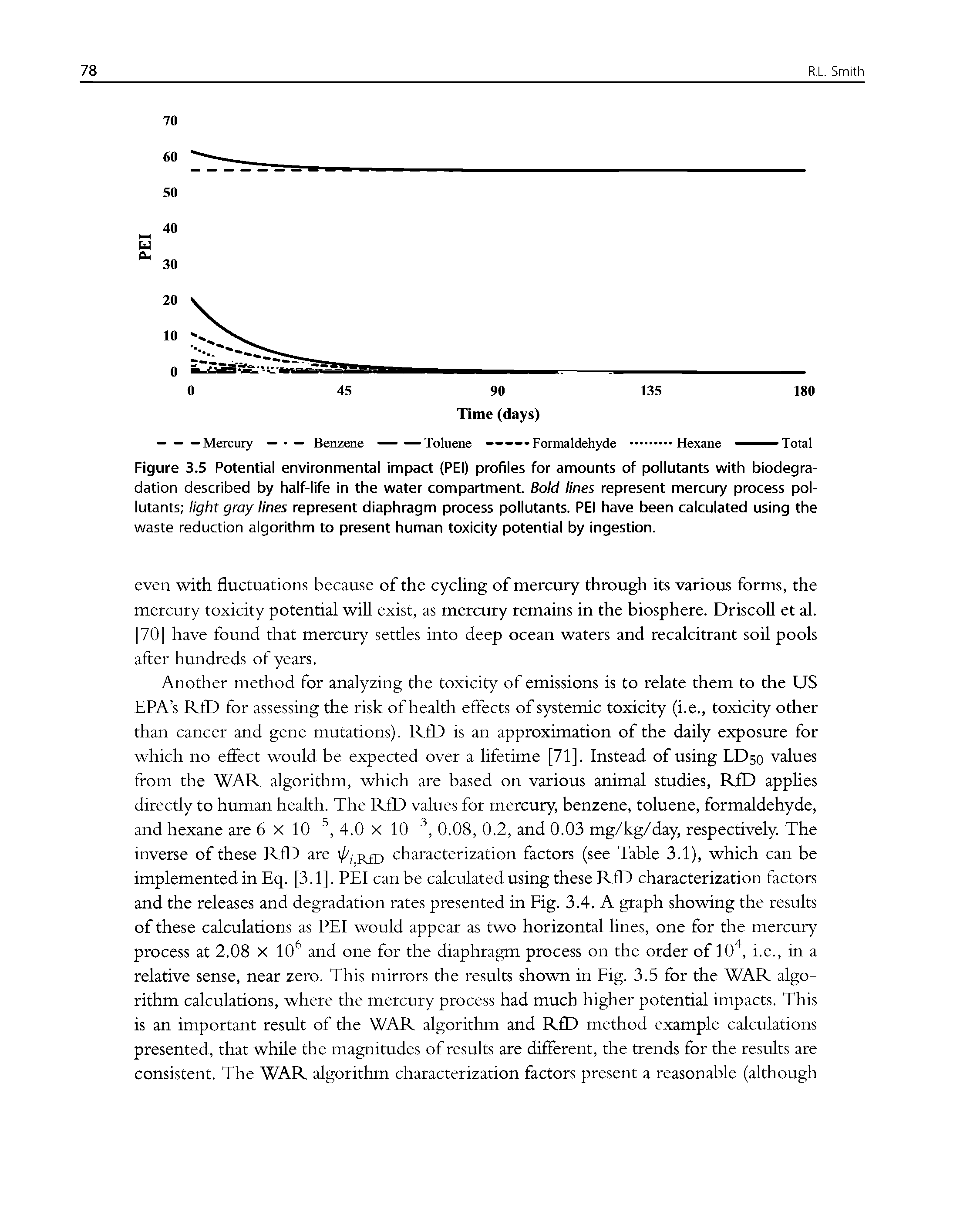 Figure 3.5 Potential environmental impact (PEI) profiles for amounts of pollutants with biodegradation described by half-life in the water compartment. Bold lines represent mercury process pollutants light gray lines represent diaphragm process pollutants. PEI have been calculated using the waste reduction algorithm to present human toxicity potential by ingestion.