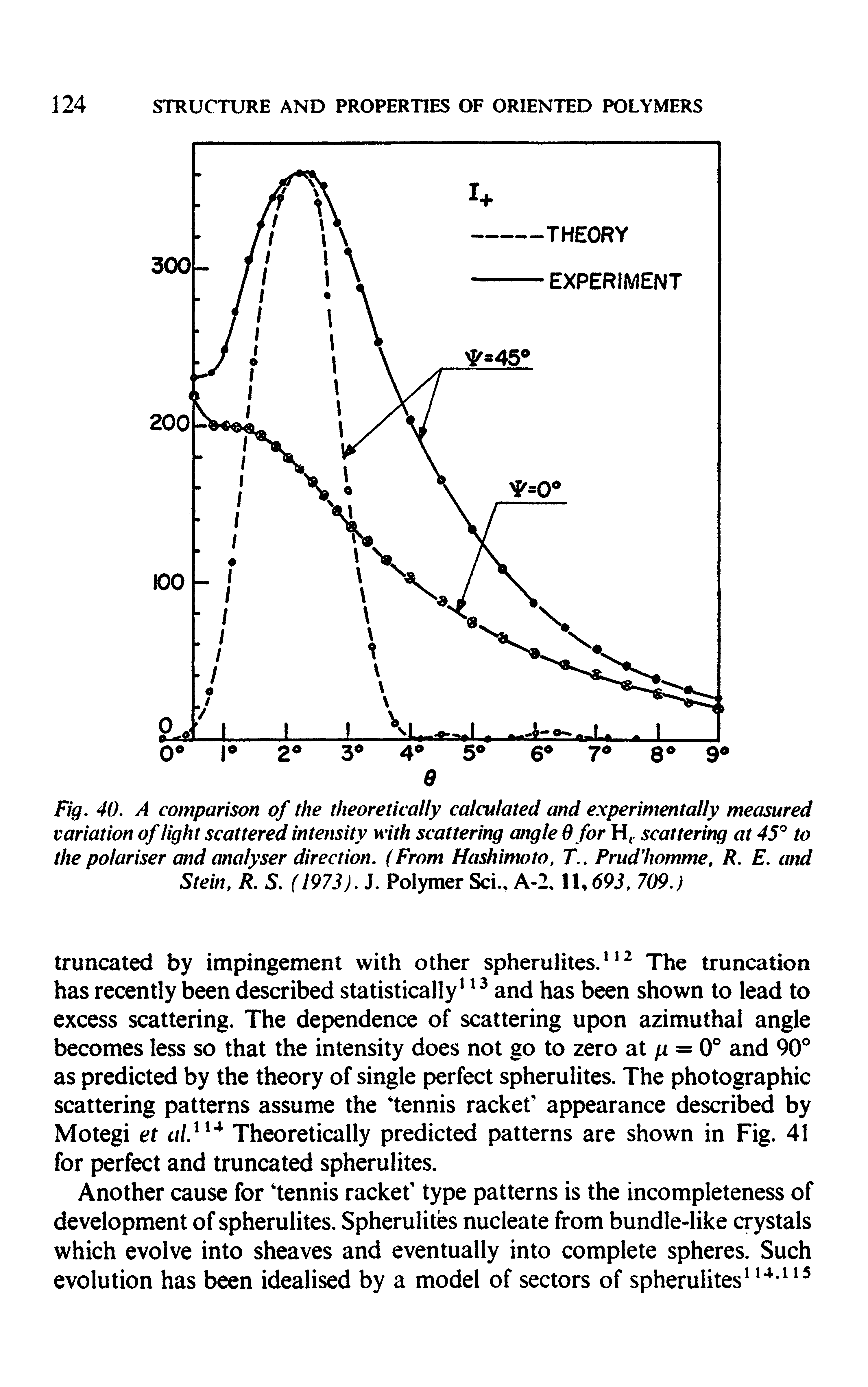 Fig. 40. A comparison of the theoretically calculated and experimentally measured variation of light scattered intensity with scattering angle 0 for Hr scattering at 45 to the polariser and analyser direction. (From Hashimoto, T.. Prud homme, R. E. and Stein. R. S. (1973). J. Polymer Sci., A-2, U693. 709.)...