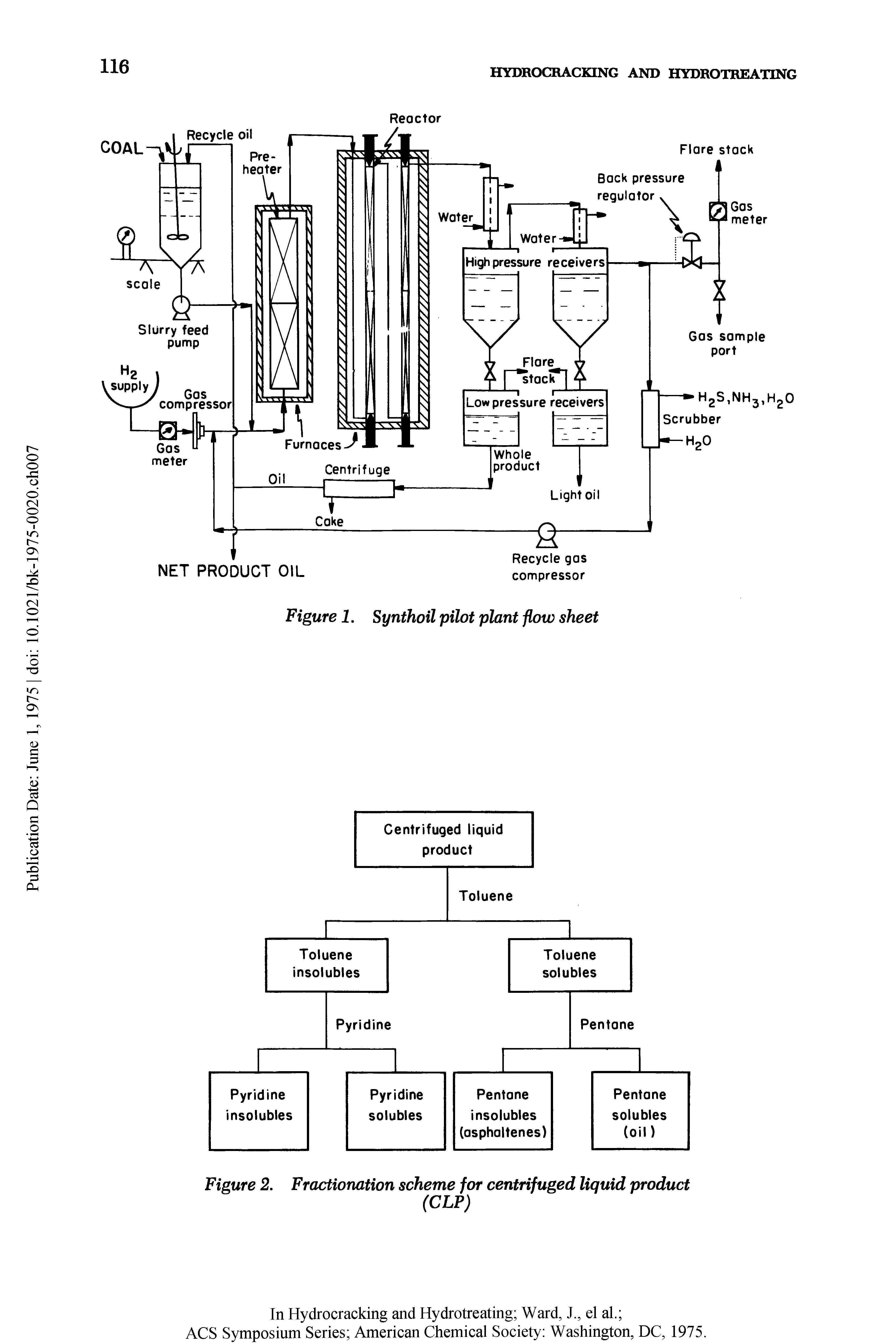 Figure 1. Synthoil pilot plant flow sheet...