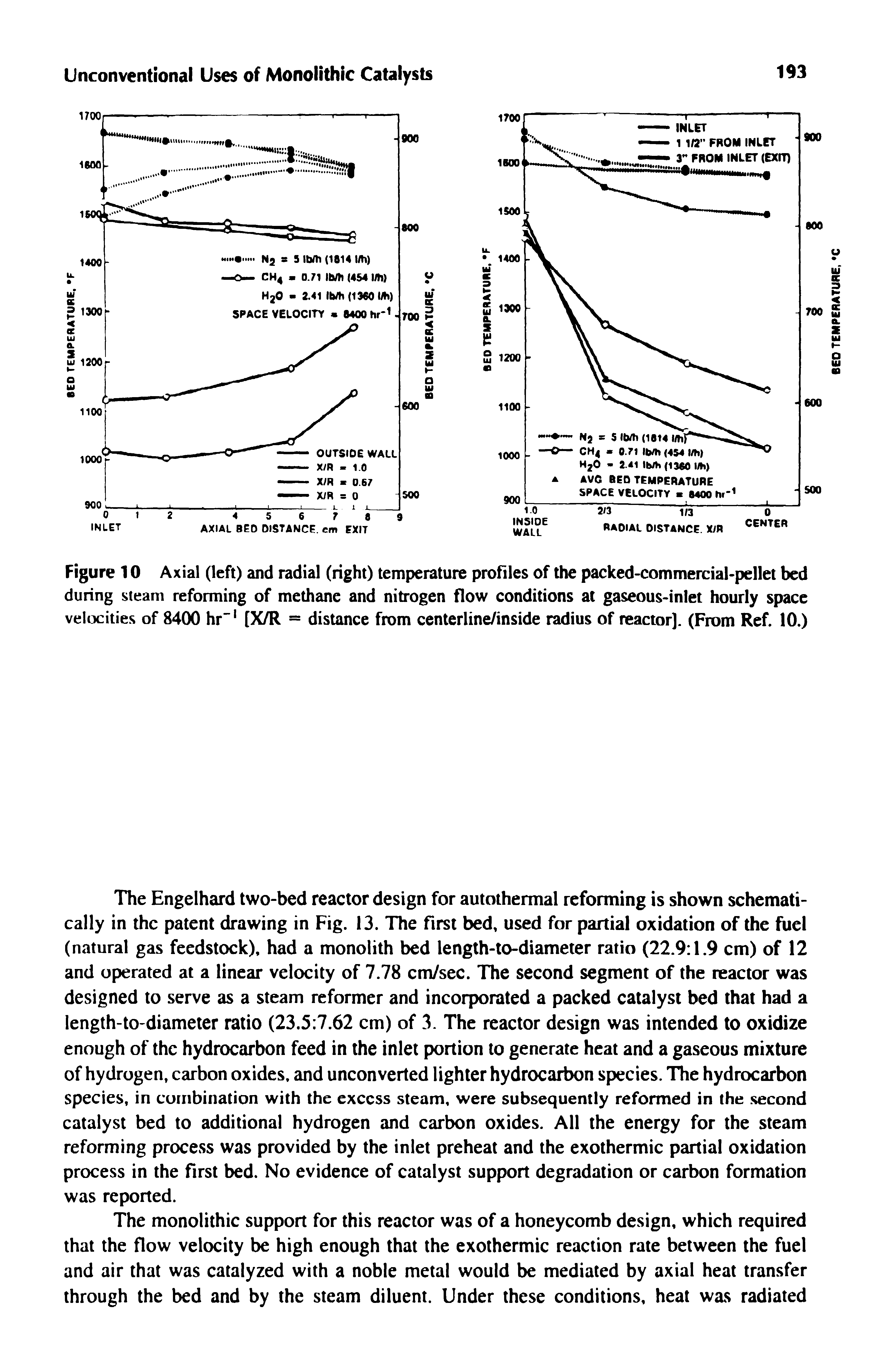 Figure 10 Axial (left) and radial (right) temperature profiles of the packed-commercial>pellet bed during steam reforming of methane and nitrogen flow conditions at gaseous-inlet hourly space velocities of 8400 hr" [X/R = distance from centerline/inside radius of reactor]. (From Ref. 10.)...