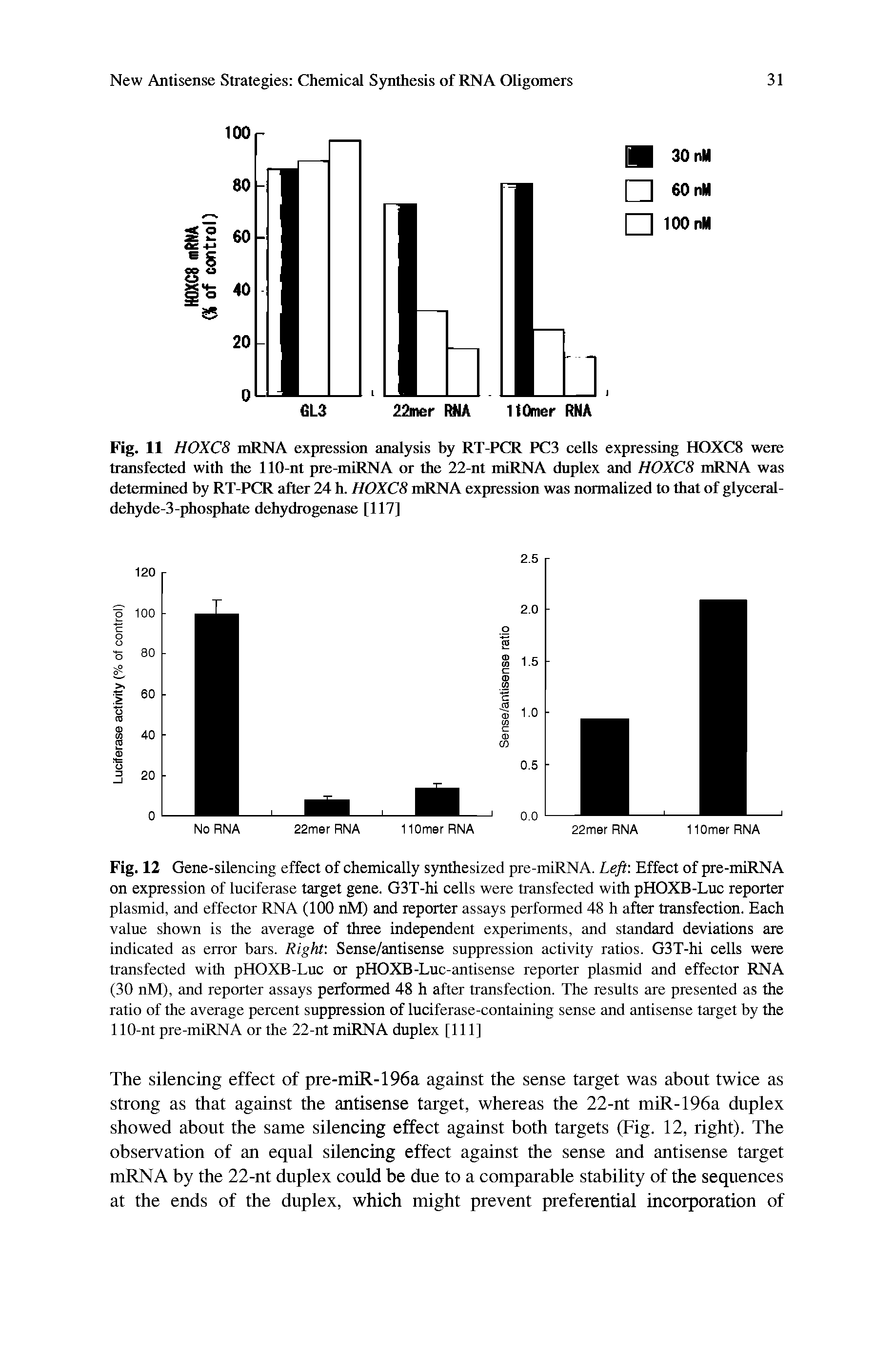 Fig. 12 Gene-silencing effect of chemically synthesized pre-nuRNA. Left-. Effect of pre-nuRNA on expression of luciferase target gene. G3T-hi cells were transfected with pHOXB-Luc reporter plasmid, and effector RNA (100 nM) and reporter assays performed 48 h after transfection. Each value shown is the average of three independent experiments, and standard deviations are indicated as error bars. Right. Sense/antisense suppression activity ratios. G3T-hi cells were transfected with pHOXB-Luc or pHOXB-Luc-antisense reporter plasmid and effector RNA (30 nM), and reporter assays performed 48 h after transfection. The results are presented as the ratio of the average percent suppression of luciferase-containing sense and antisense target by the 110-nt pre-miRNA or the 22-nt miRNA duplex [111]...
