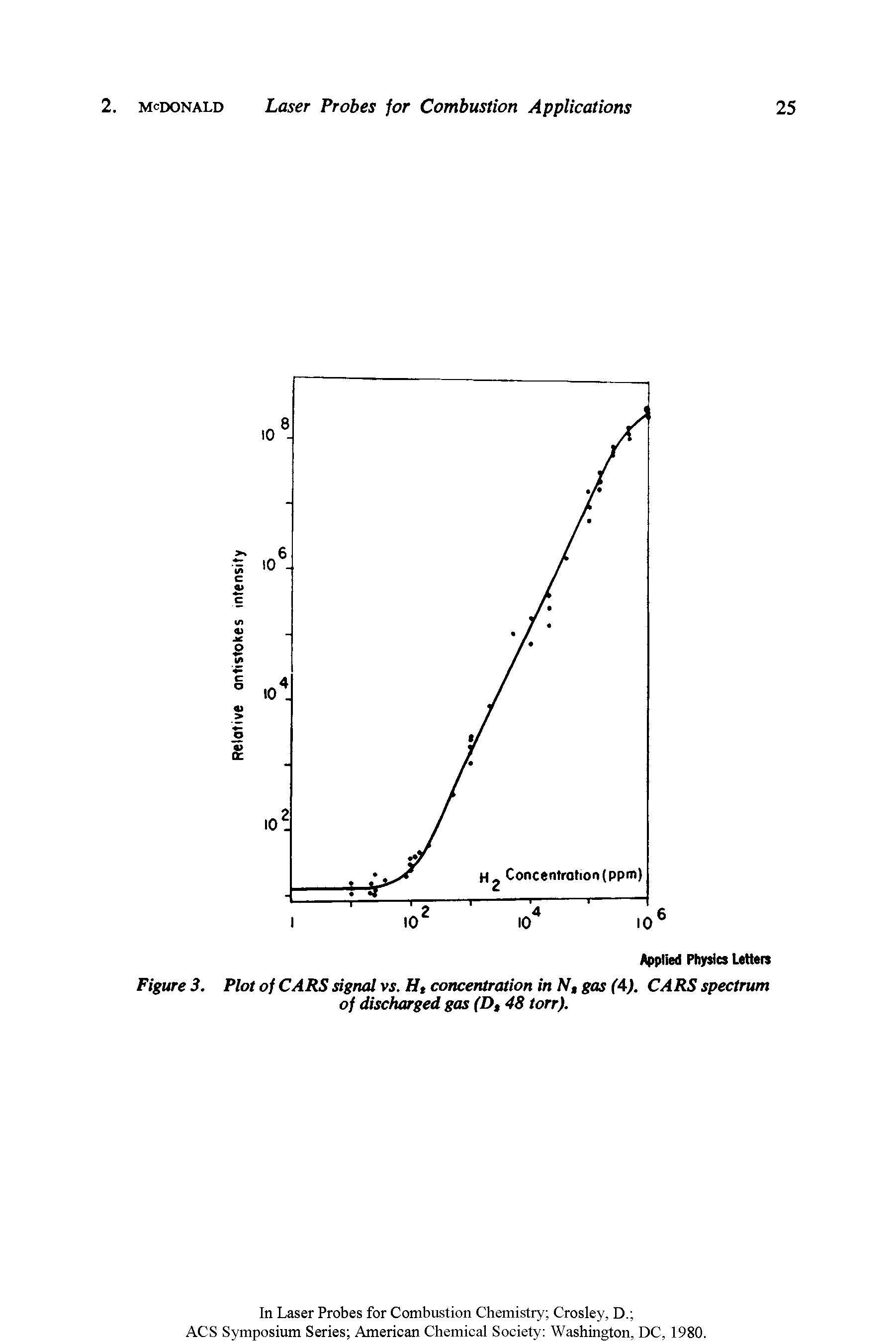 Figure 3. Plot of CAPS signal vs. Ht concentration in N, gas (4). CARS spectrum of discharged gas (D, 48 torr).
