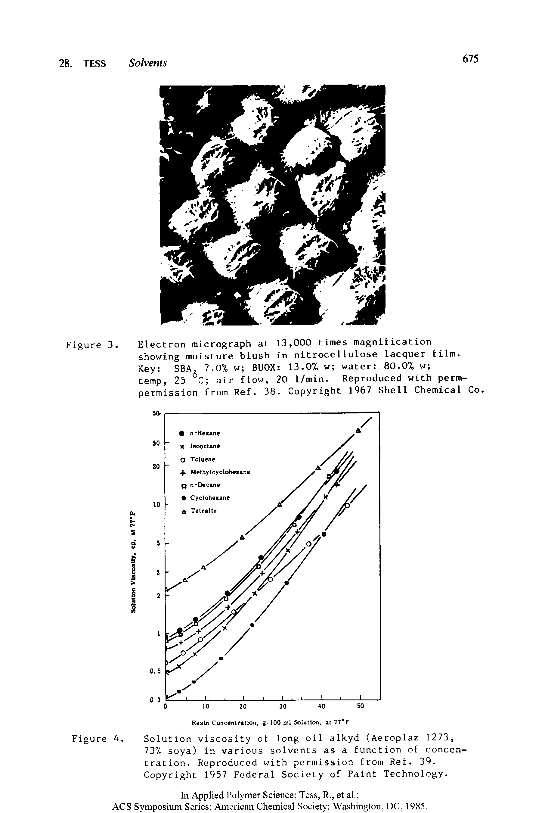 Figure 4, Solution viscosity of long oil alkyd (Aeroplaz 1273,...