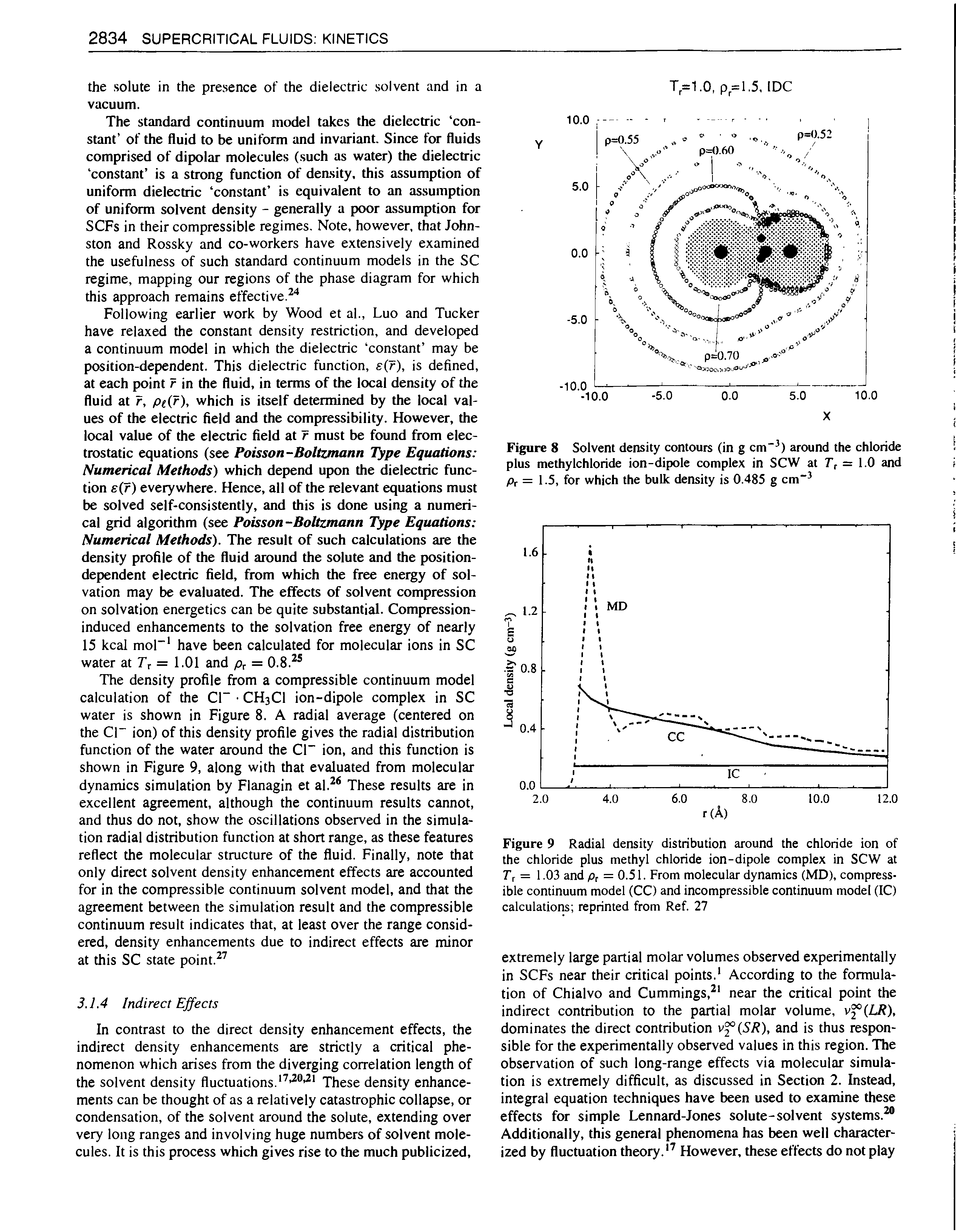 Figure 9 Radial density distribution around the chloride ion of the chloride plus methyl chloride ion-dipole complex in SCW at T, = 1.03 and p, = 0.51. From molecular dynamics (MD), compressible continuum model (CC) and incompressible continuum model (IC) calculations reprinted from Ref. 27...