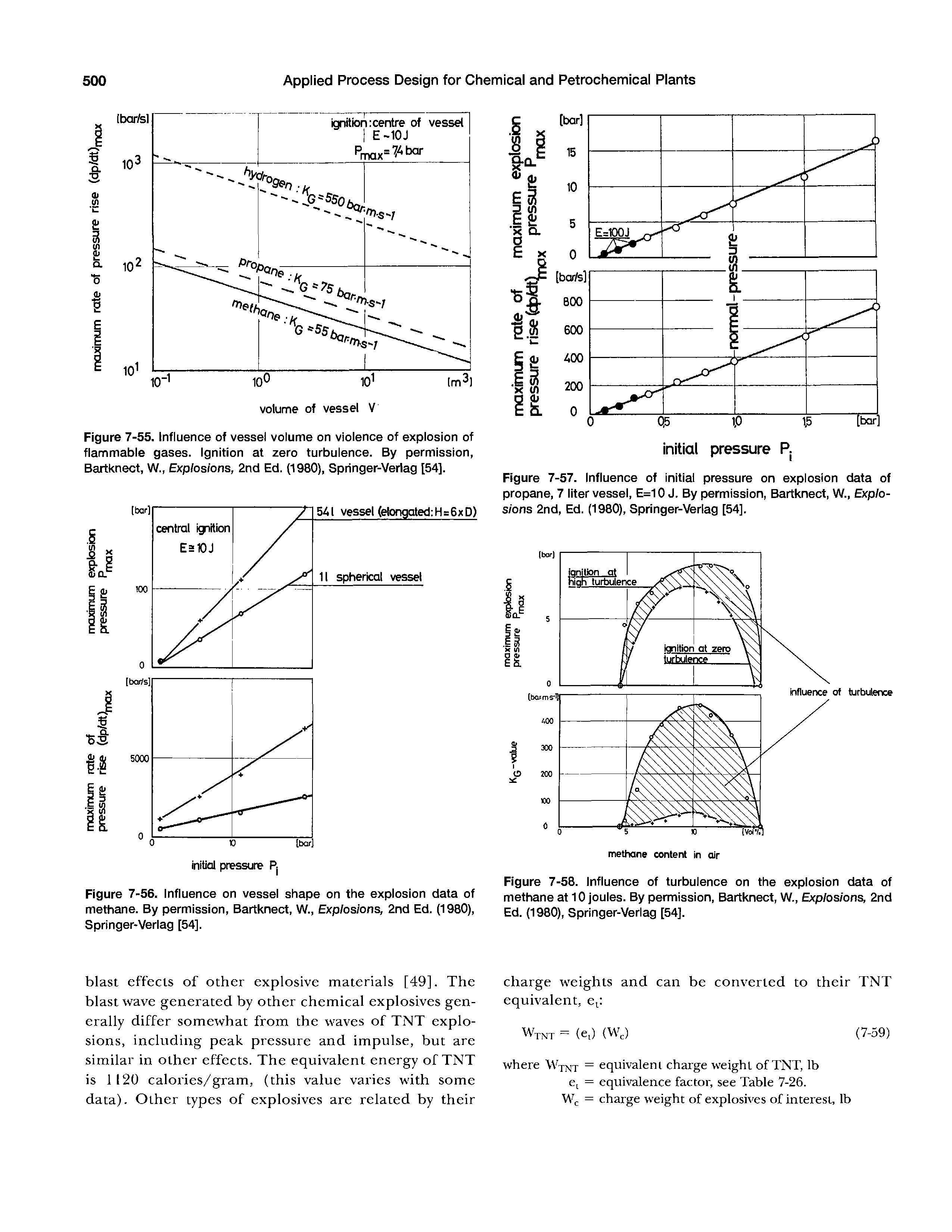 Figure 7-56. Influence on vessel shape on the explosion data of methane. By permission, Bartknect, W., Explosions, 2nd Ed. (1980), Springer-Verlag [54].