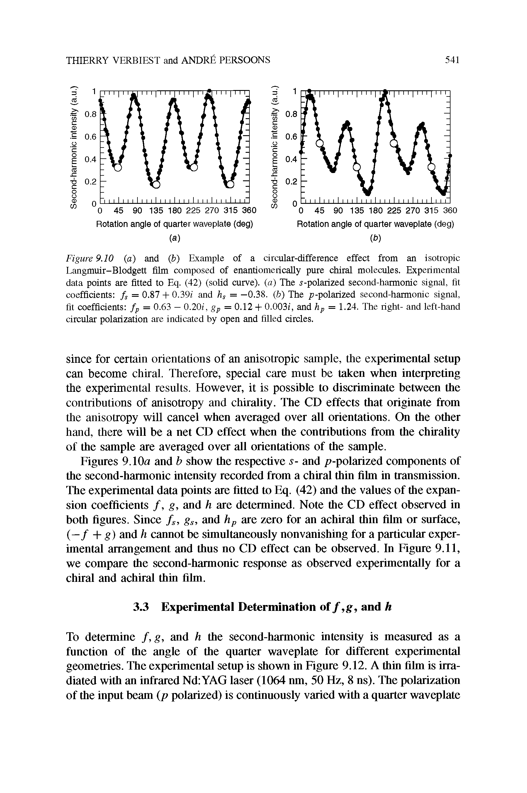 Figures 9.10a and b show the respective s- and p-polarized components of the second-harmonic intensity recorded from a chiral thin film in transmission. The experimental data points are fitted to Eq. (42) and the values of the expansion coefficients /, g, and h are determined. Note the CD effect observed in both figures. Since fs, gs, and hp are zero for an achiral thin film or surface, (—f+g) and h cannot be simultaneously non vanishing for a particular experimental arrangement and thus no CD effect can be observed. In Figure 9.11, we compare the second-harmonic response as observed experimentally for a chiral and achiral thin film.