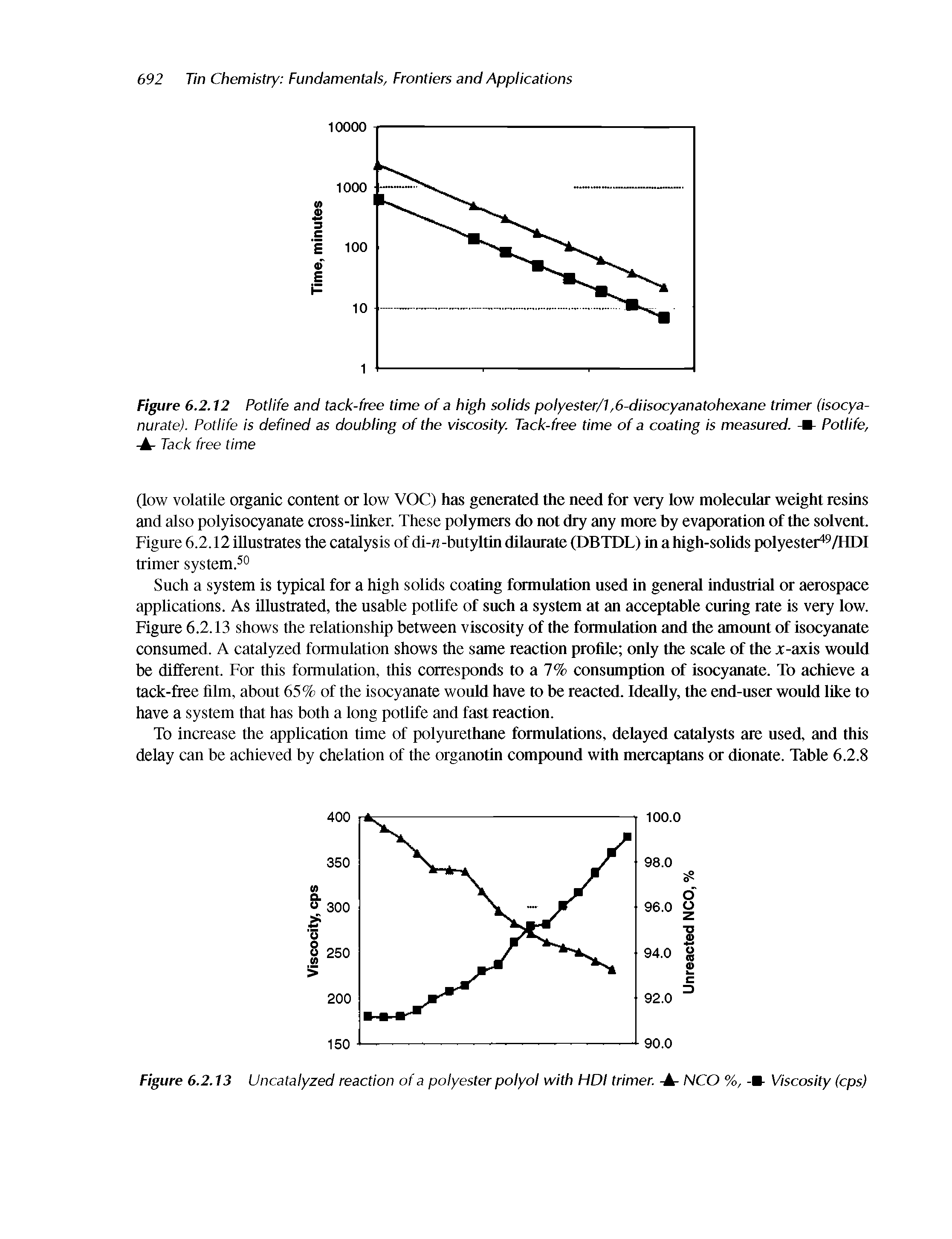 Figure 6.2.12 Potlife and tack-free time of a high solids polyester/1,6-diisocyanatohexane trimer (isocya-nurate). Potlife is defined as doubling of the viscosity. Tack-free time of a coating is measured. Potlife,...