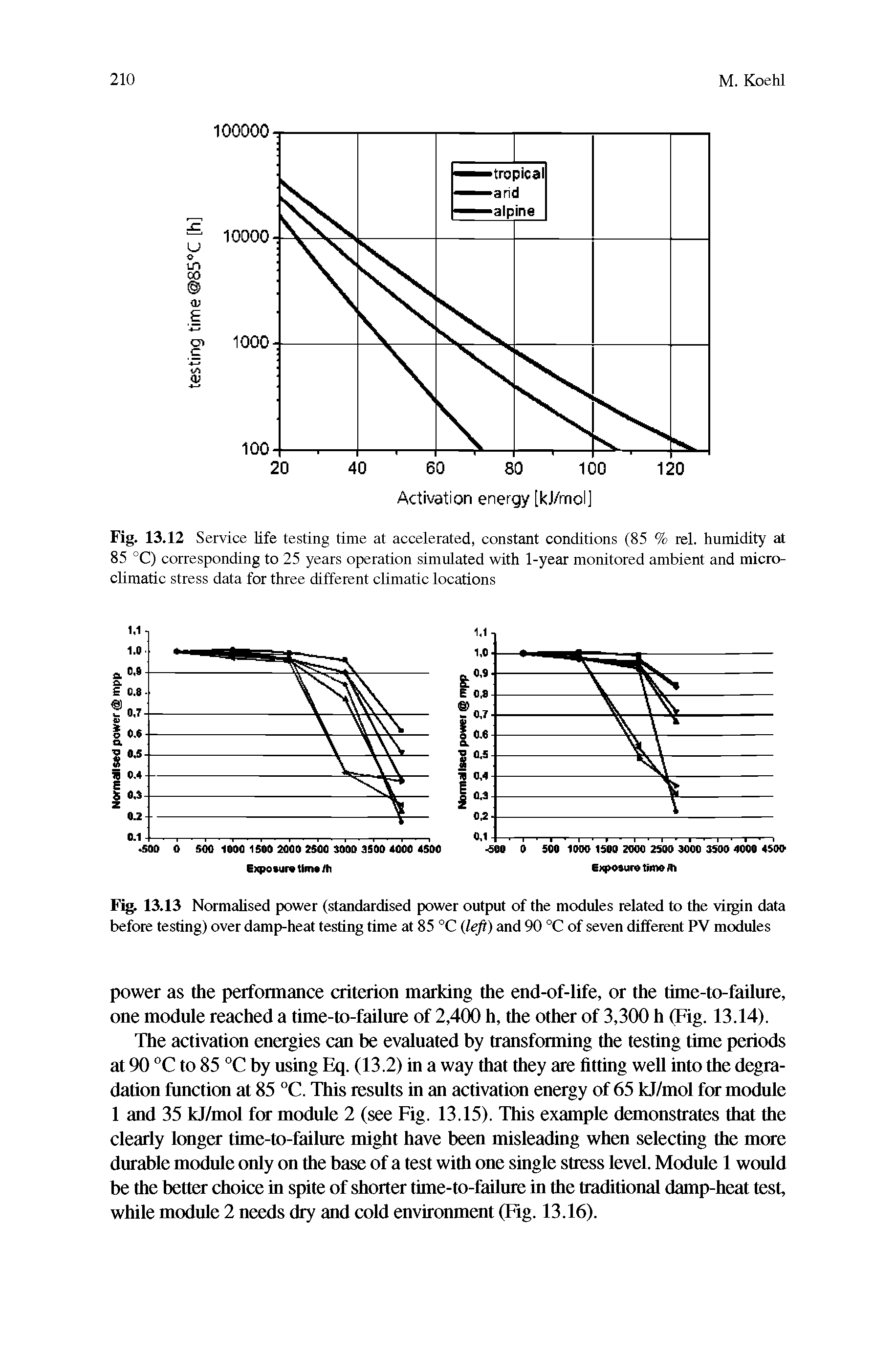 Fig. 13.13 Normahsed power (standardised power output of the modules related to the virgin data before testing) over damp-heat testing time at 85 °C (left) and 90 °C of seven different PV modules...