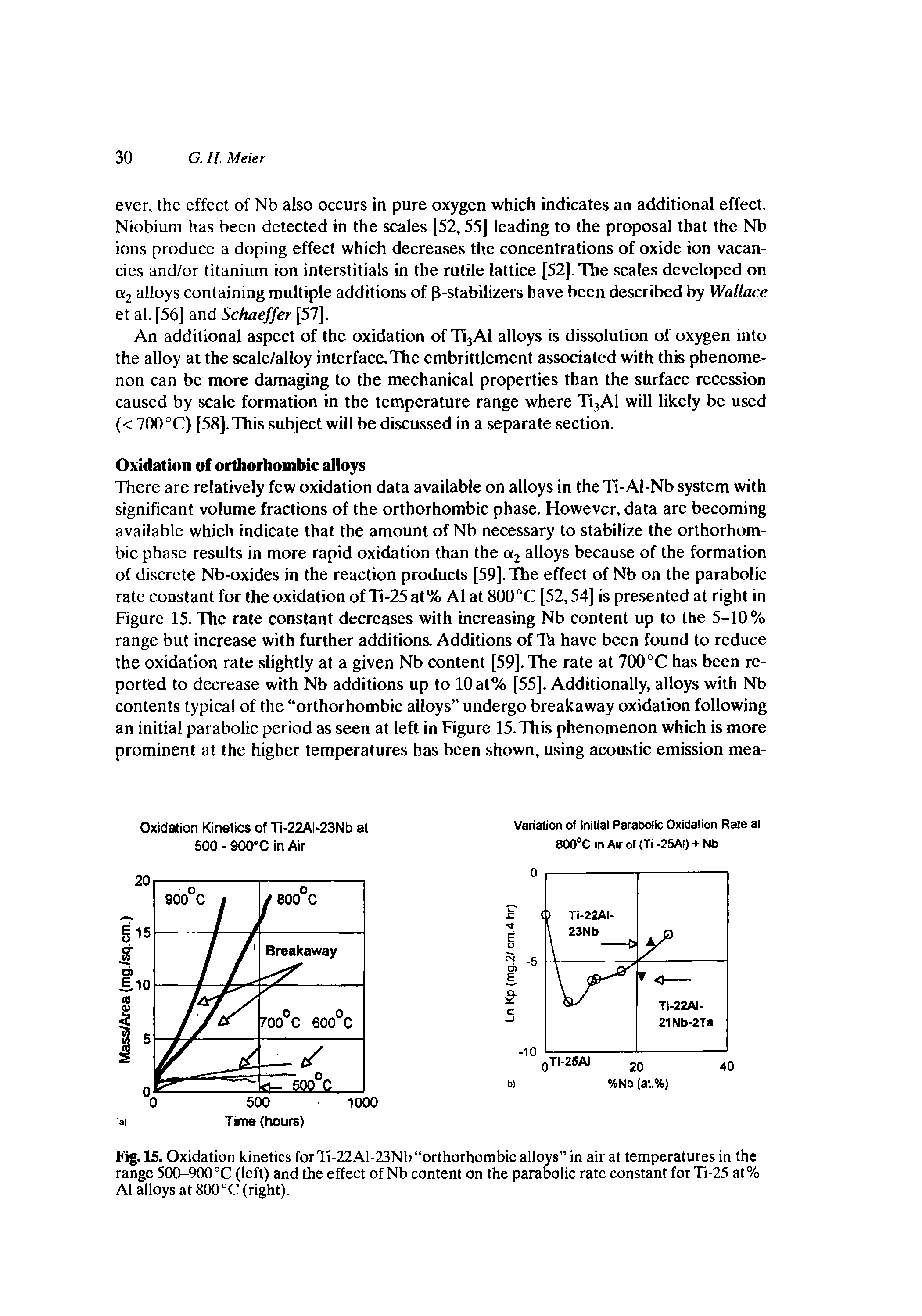 Fig. 15. Oxidation kinetics for Ti-22 Al-23Nb orthorhombic alloys in air at temperatures in the range 500-900 °C (left) and the effect of Nb content on the parabolic rate constant for Ti-25 at% Al alloys at 800°C (right).