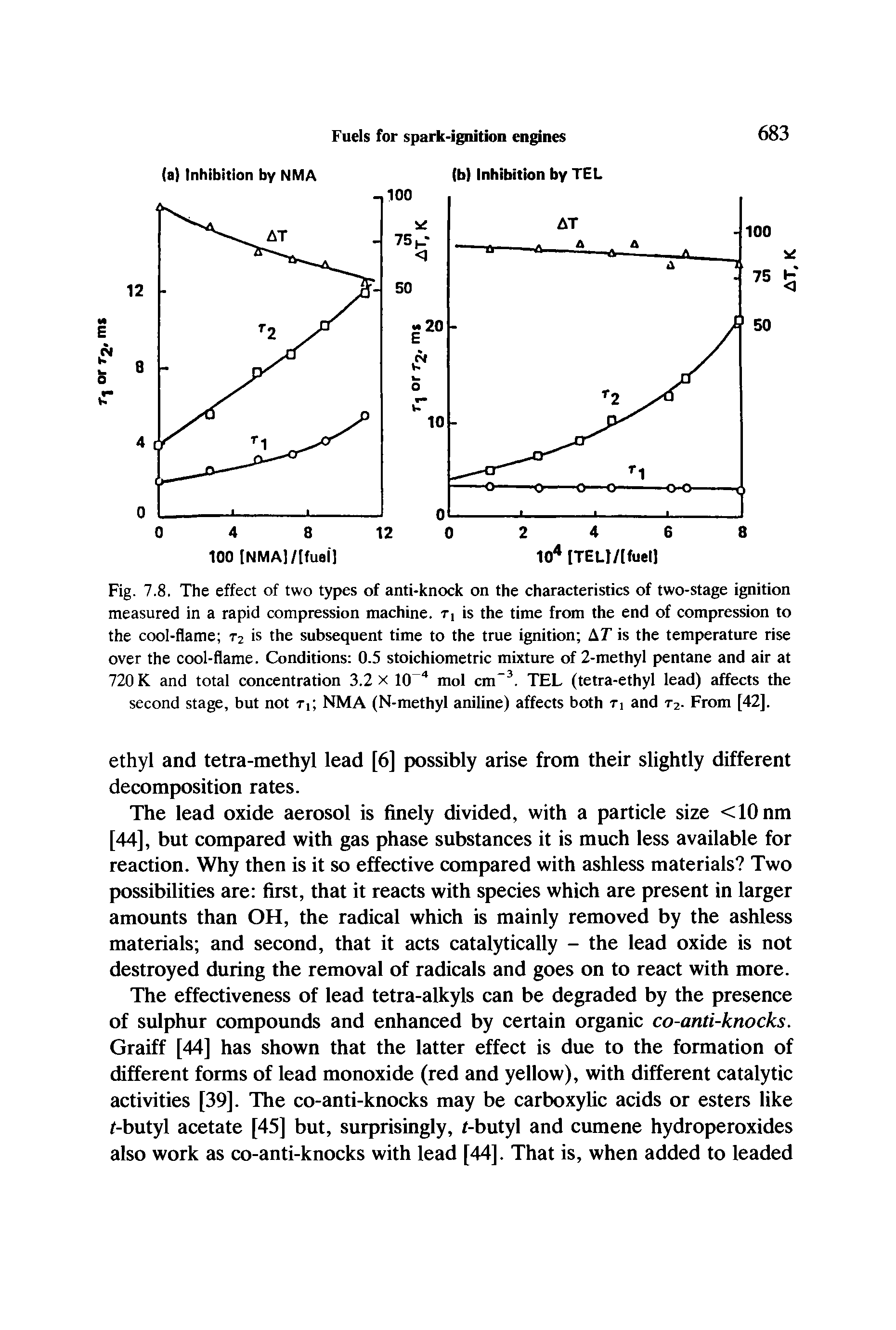 Fig. 7.8. The effect of two types of anti-knock on the characteristics of two-stage ignition measured in a rapid compression machine. Ti is the time from the end of compression to the cool-flame is the subsequent time to the true ignition AT is the temperature rise over the cool-flame. Conditions 0.5 stoichiometric mixture of 2-methyl pentane and air at 720 K and total concentration 3.2 x 10 mol cm . TEL (tetra-ethyl lead) affects the second stage, but not ti, NMA (N-methyl aniline) affects both ti and t2. From [42],...