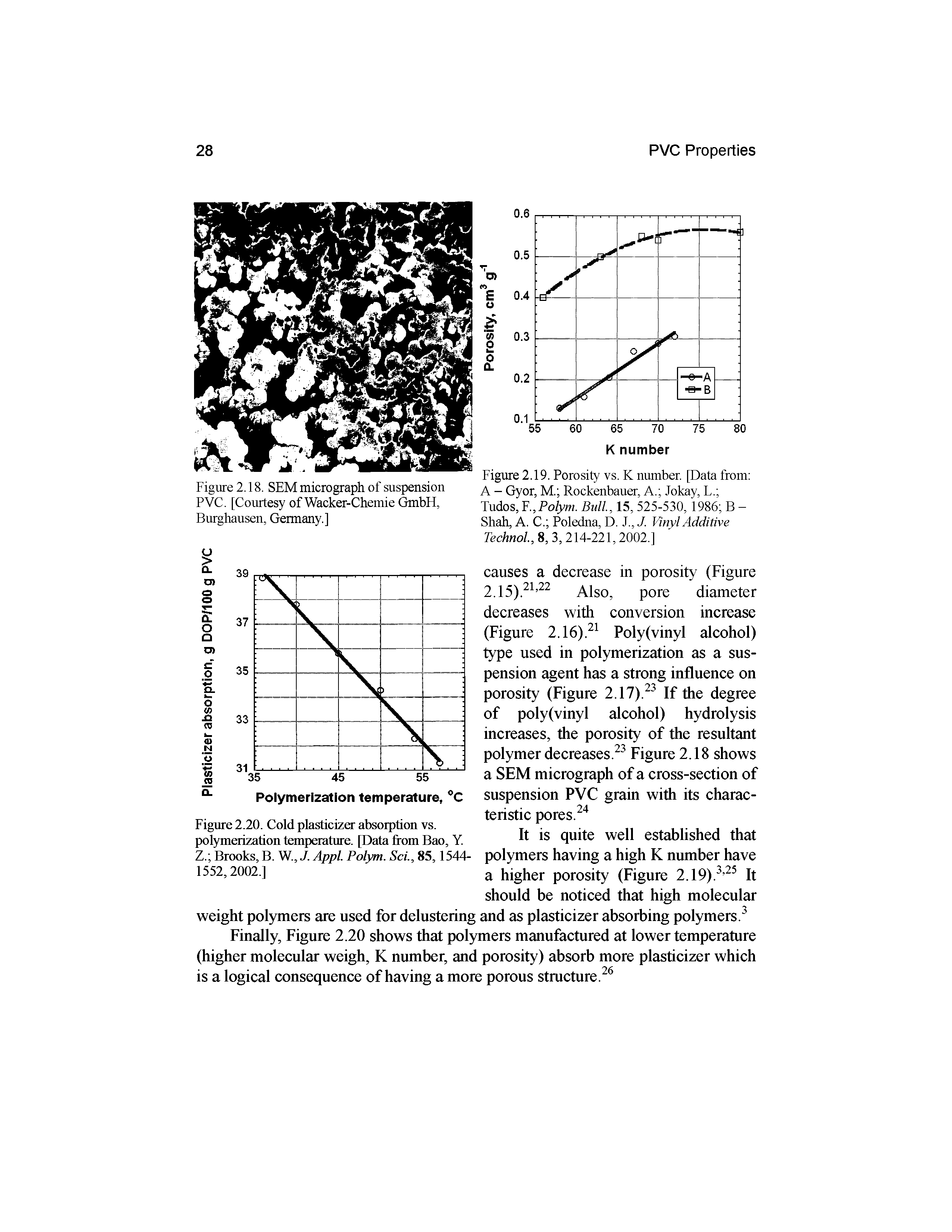 Figure 2.20. Cold plasticizer absorption vs. polymerization temperature. [Data from Bao, Y. Z. Brooks, B. Vi.,J.Appl. Polym. Set, 85,1544-1552,2002.]...