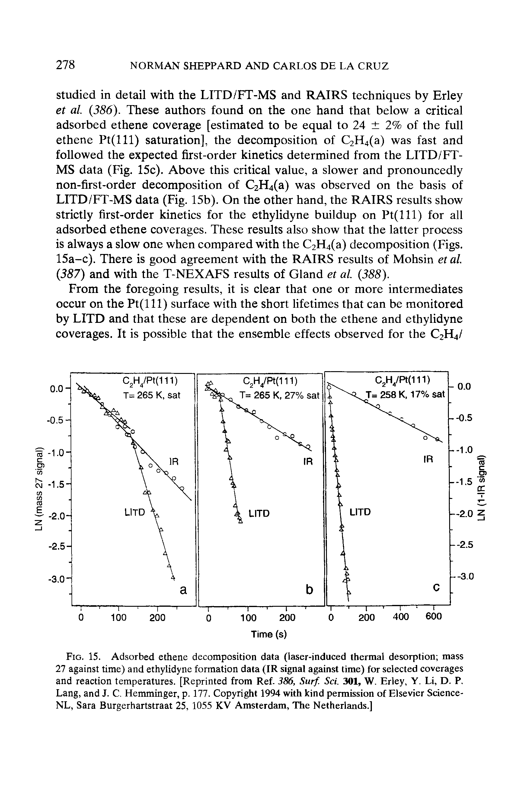 Fig. 15. Adsorbed ethene decomposition data (laser-induced thermal desorption mass 27 against time) and ethylidyne formation data (IR signal against time) for selected coverages and reaction temperatures. [Reprinted from Ref. 386, Surf. Sci. 301, W. Erley, Y. Li, D. P. Lang, and J. C. Hemminger, p. 177. Copyright 1994 with kind permission of Elsevier Science-NL, Sara Burgerhartstraat 25, 1055 KV Amsterdam, The Netherlands.]...