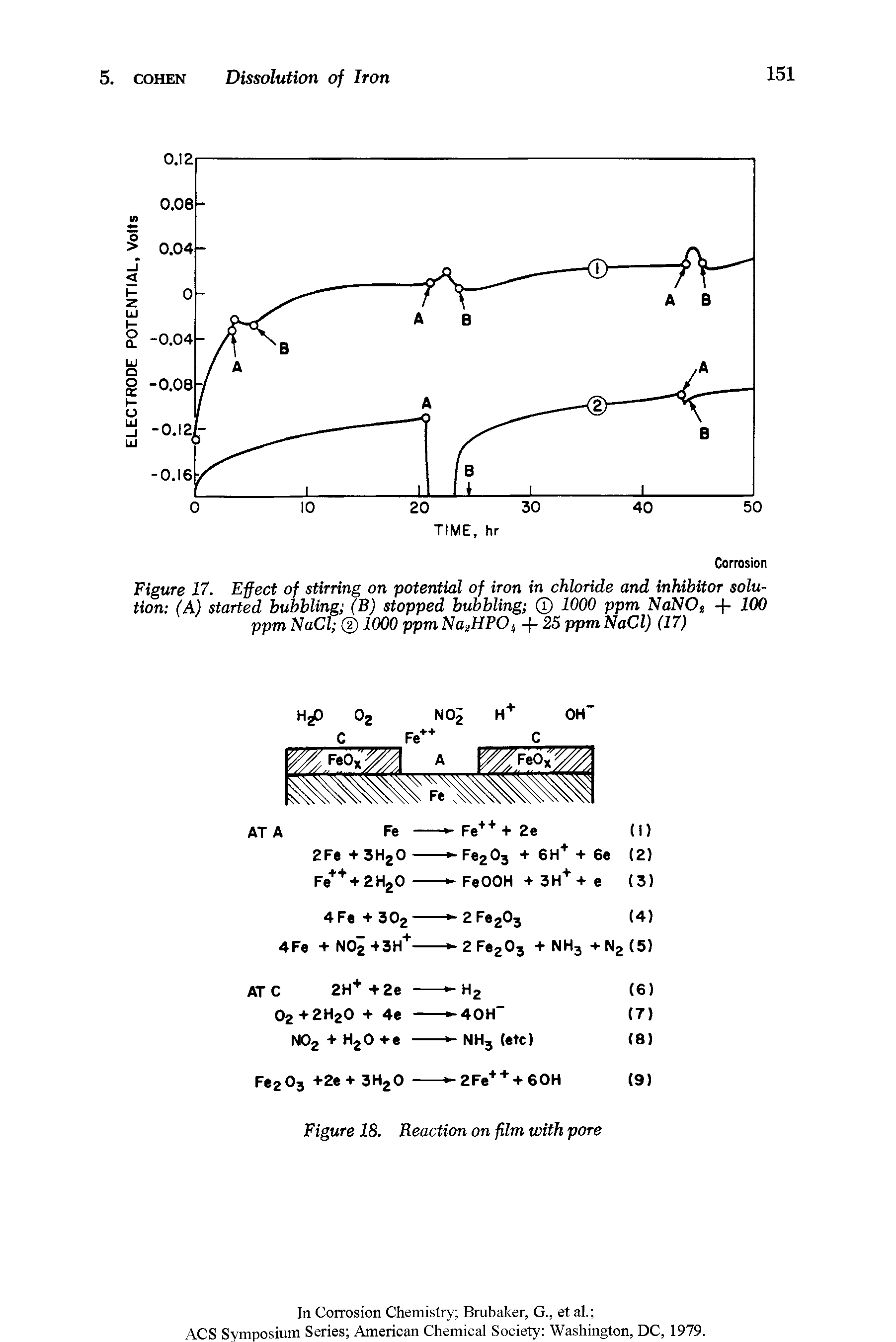 Figure 17. Effect of stirring on potential of iron in chloride and inhibitor solution (A) started bubbling (B) stopped bubbling (T) lOW ppm NaNOt + 100 ppm NaCl 1000 ppmNogHPOi + 25 ppmNaCl) (17)...