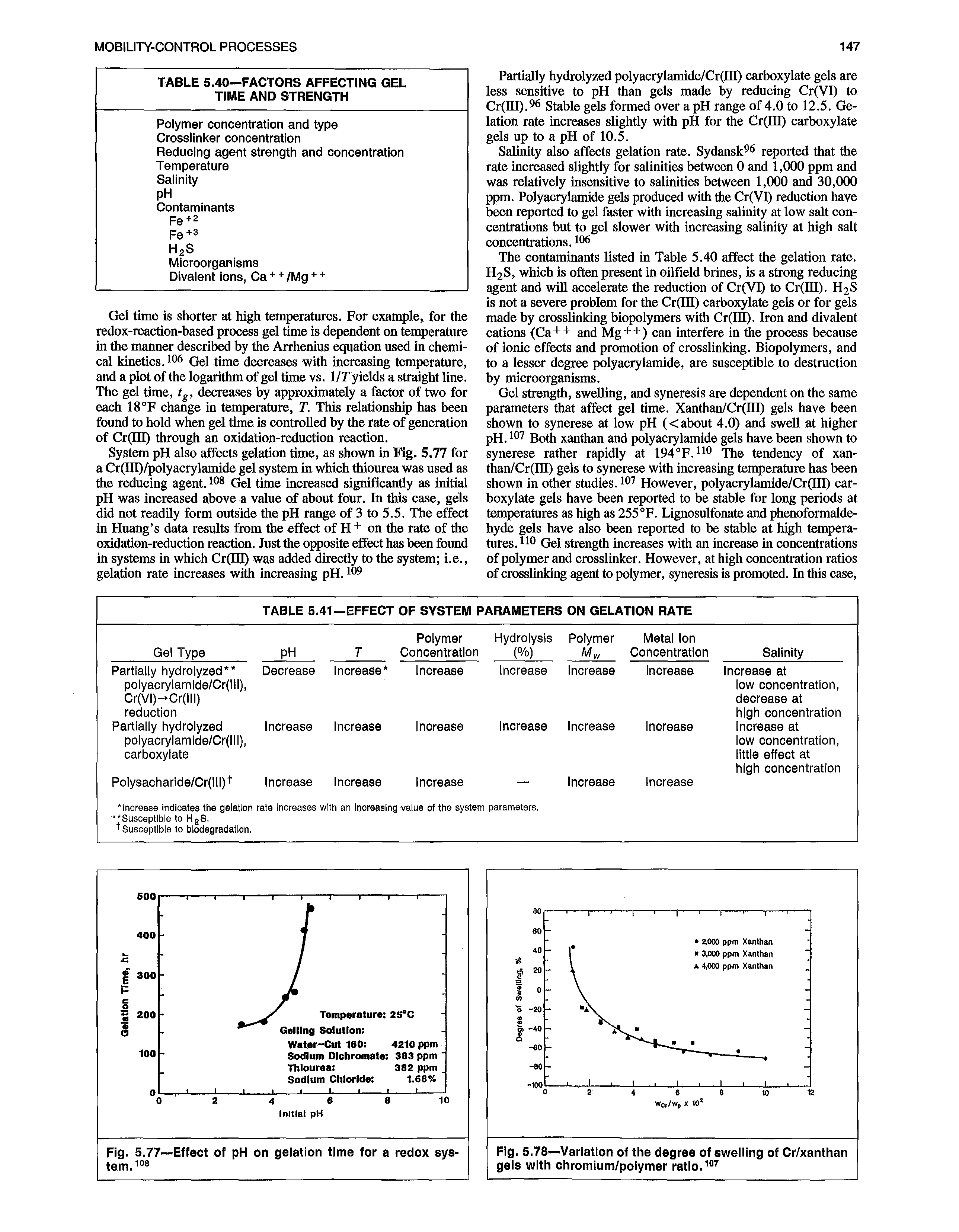 Fig. 5.78—Variation of the degree of ewelling of Cr/xanthan gele with chromium/polymer ratio.