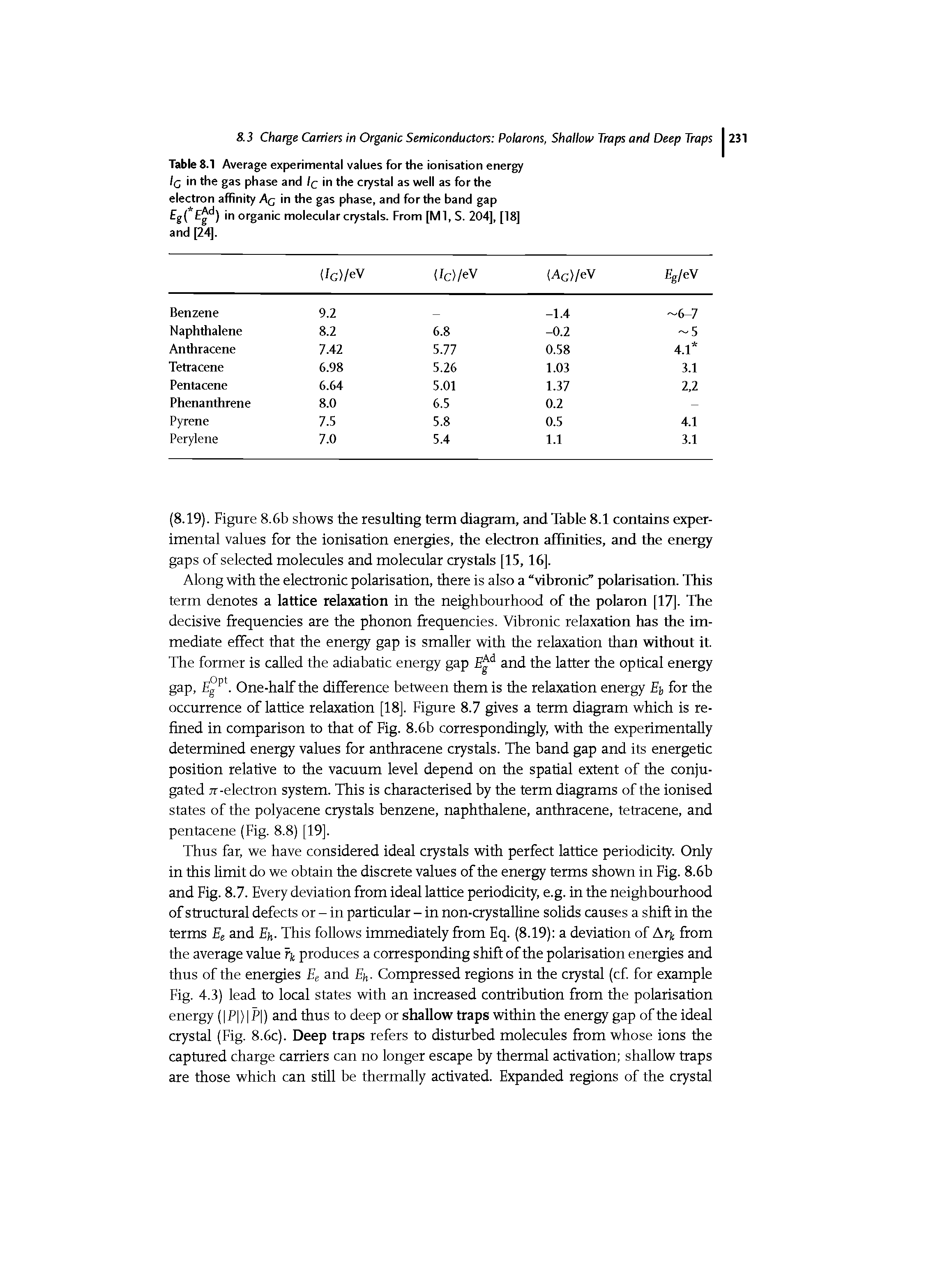 Table 8.1 Average experimental values for the ionisation energy /c in the gas phase and Ic in the crystal as well as for the electron affinity Ac in the gas phase, and for the band gap g( E ) in organic molecular crystals. From [Ml, S. 204], [18] and [24].