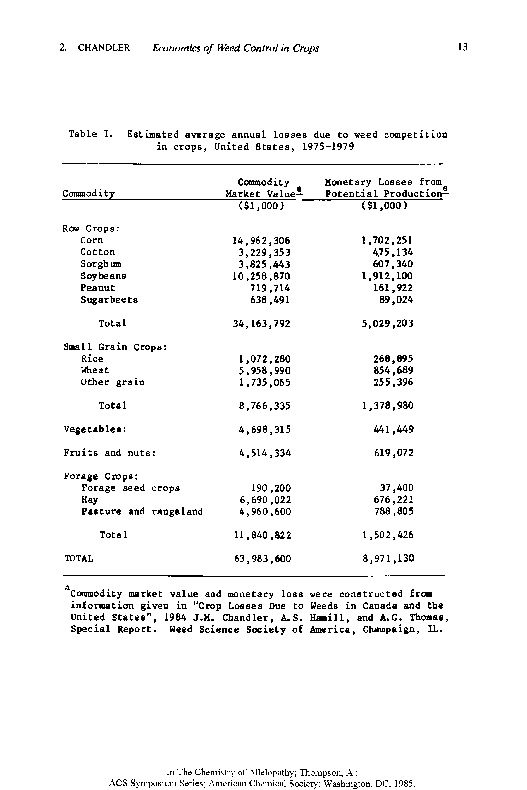 Table I. Estimated average annual losses due to weed competition in crops, United States, 1975-1979...