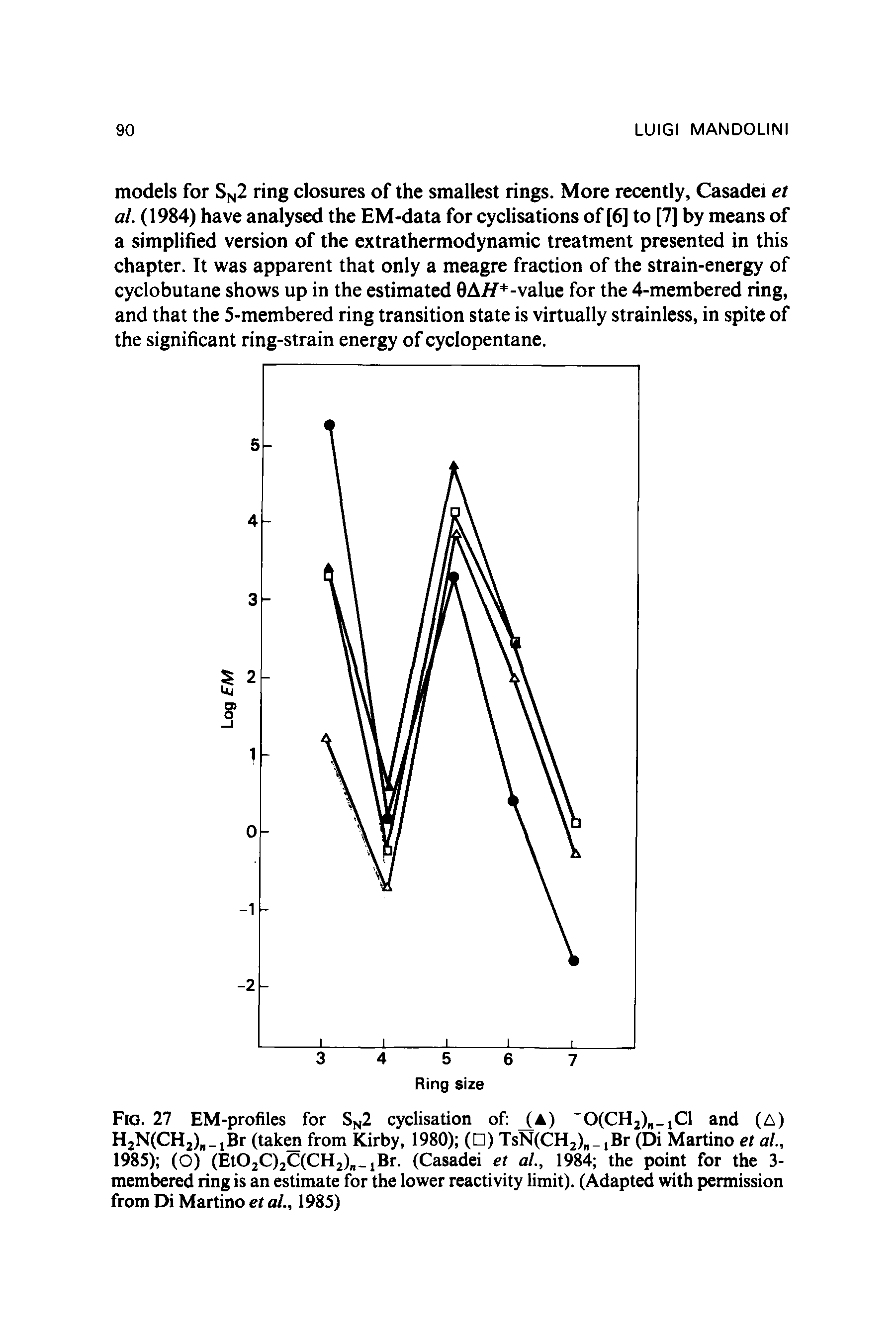 Fig. 27 EM-profiles for 8 2 cyclisation of (A) O(CH2) iCl and (A) HjNCCHjln-iBr (tak from Kirby, 1980) ( ) TsNlCHj),. jBr (Di Martino et al., 1985) (O) (EtO2C)2C(CH2) iBr. (Casadei et al., 1984 the point for the 3-membered ring is an estimate for the lower reactivity limit). (Adapted with permission from Di Martino et al., 1985)...