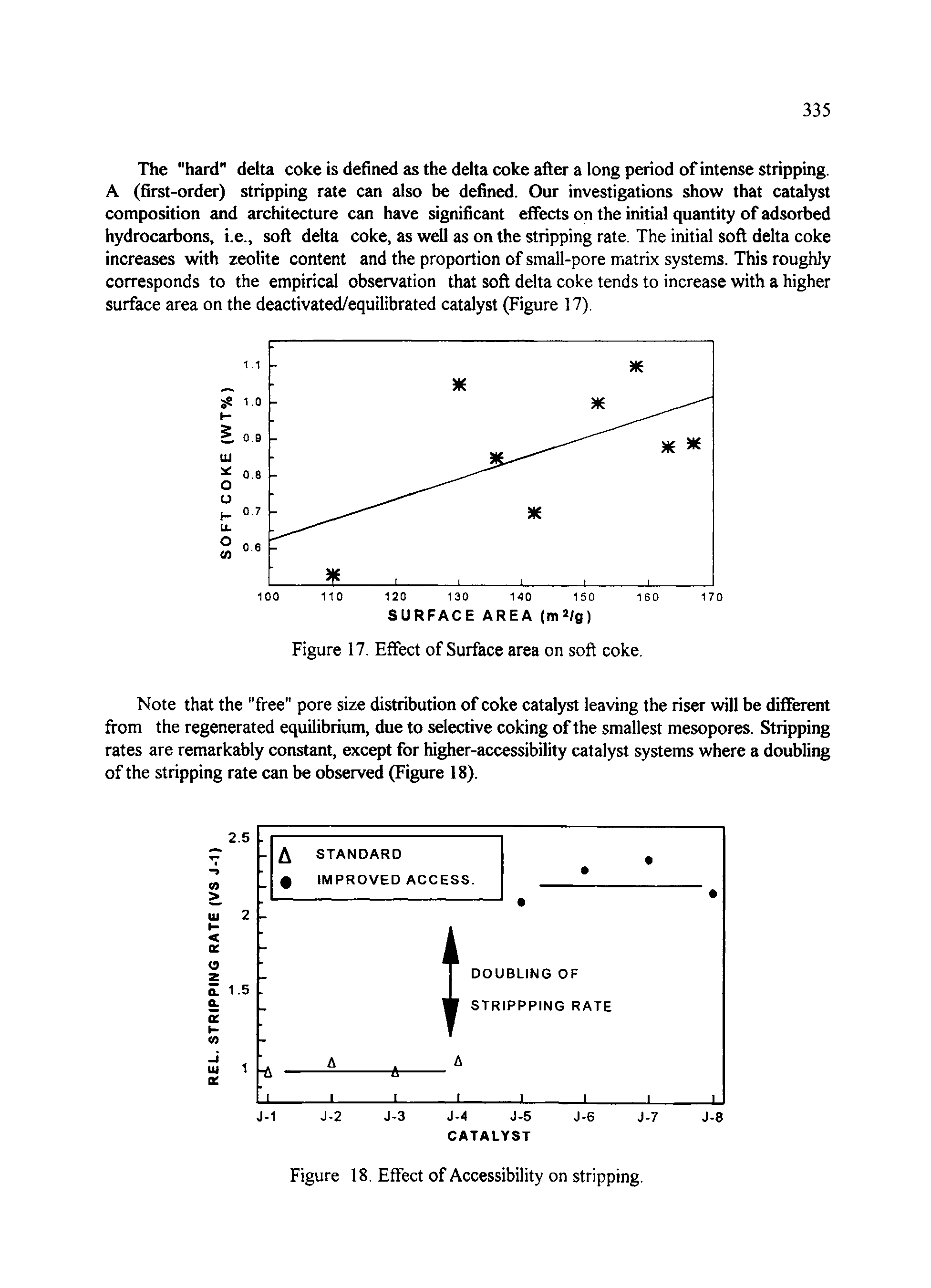 Figure 17. Effect of Surface area on soft coke.