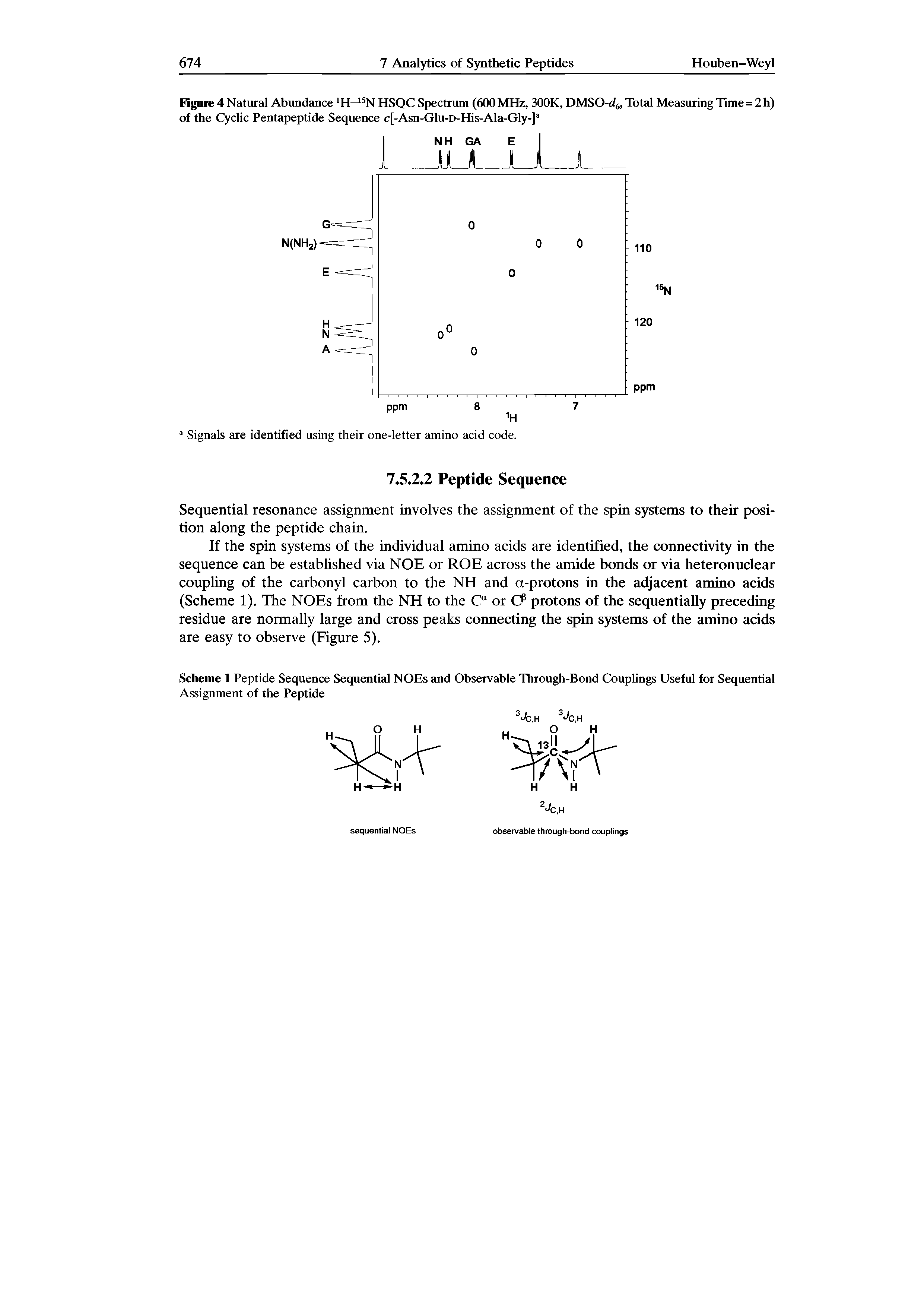 Scheme 1 Peptide Sequence Sequential NOEs and Observable Through-Bond Couplings Useful for Sequential Assignment of the Peptide...