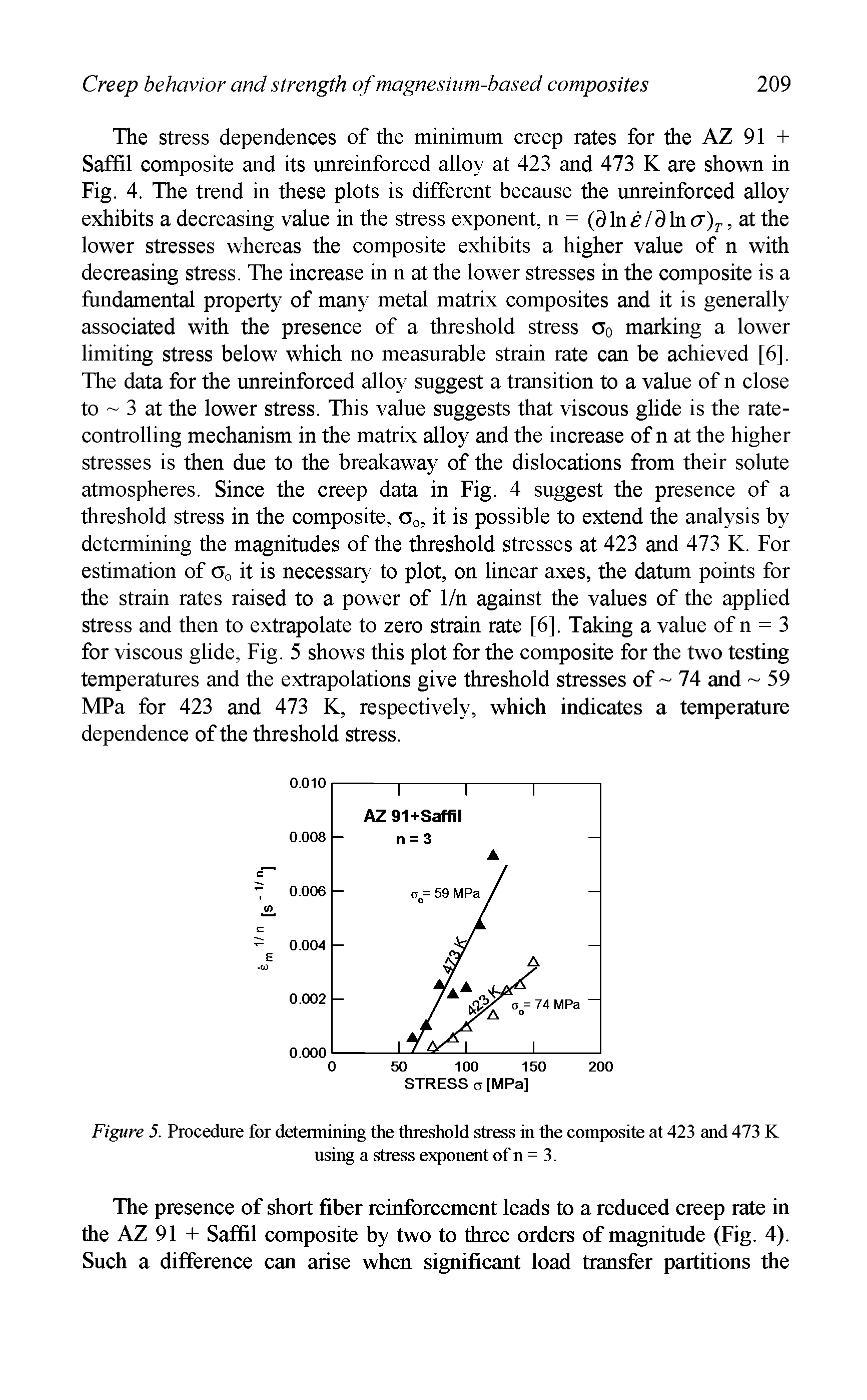 Figure 5. Procedure for determining the threshold stress in the composite at 423 and 473 K using a stress exponent of n = 3.
