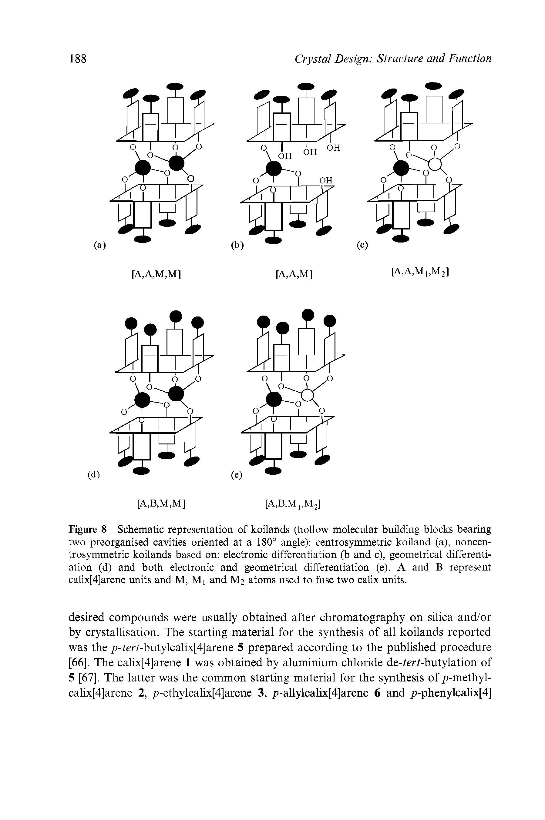 Figure 8 Schematic representation of koilands (hollow molecular building blocks bearing two preorganised cavities oriented at a 180° angle) centrosymmetric koiland (a), noncen-trosymmetric koilands based on electronic differentiation (b and c), geometrical differentiation (d) and both electronic and geometrical differentiation (e). A and B represent calix[4]arene units and M, Mi and M2 atoms used to fuse two calix units.