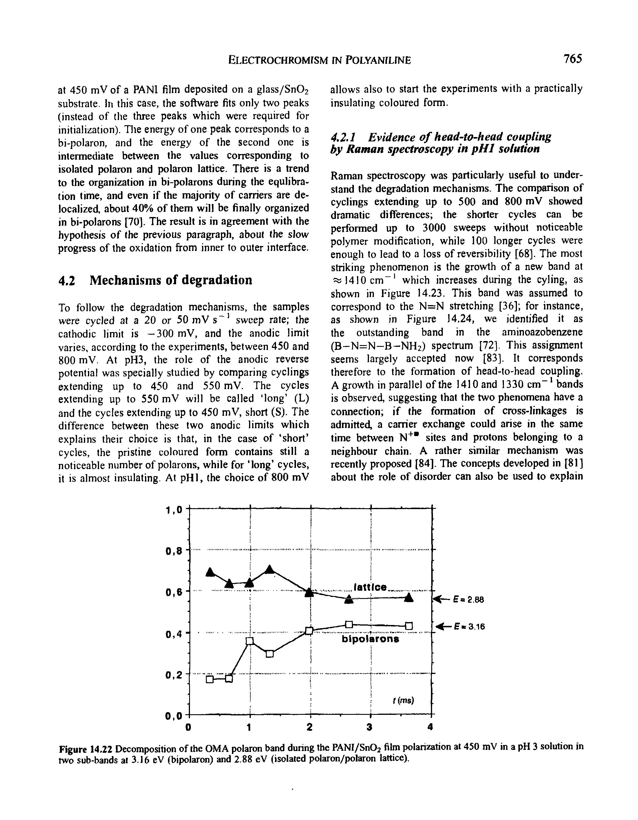 Figure 14.22 Decomposition of the OMA polaron band during the PANI/Sn02 film polarization at 450 mV in a pH 3 solution in two sub-bands at 3.16 eV (bipolaron) and 2.88 eV (isolated polaron/polaron lattice).