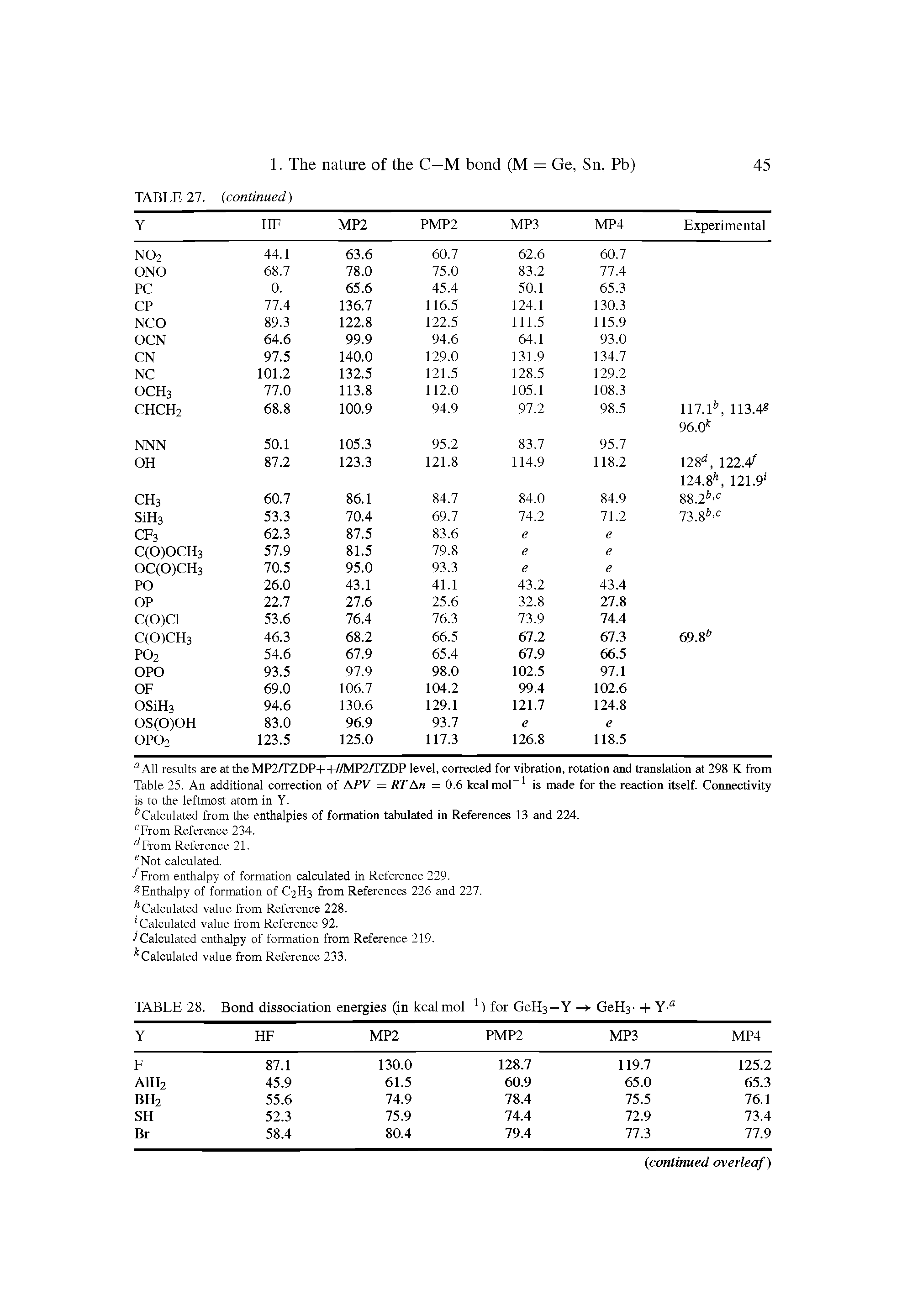 Table 25. An additional correction of APV = RTAn = 0.6 kcal mol-1 is made for die reaction itself. Connectivity is to the leftmost atom in Y. Calculated from the enthalpies of formation tabulated in References 13 and 224. cFrom Reference 234. From Reference 21. eNot calculated. f From enthalpy of formation calculated in Reference 229. Enthalpy of formation of C2H3 from References 226 and 227. Calculated value from Reference 228. 1 Calculated value from Reference 92. Calculated enthalpy of formation from Reference 219. Calculated value from Reference 233. ...
