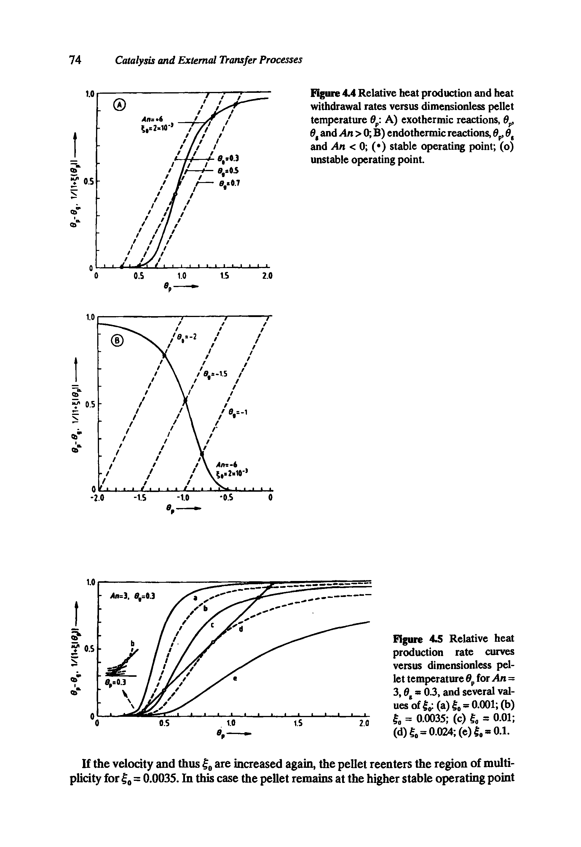 Figure 4.4 Relative heat production and heat withdrawal rates versus dimensionless pellet temperature 0p A) exothermic reactions, 0p, 0t and An > 0 B) endothermic reactions, 0p, 0t and An < 0 ( ) stable operating point (o) unstable operating point.