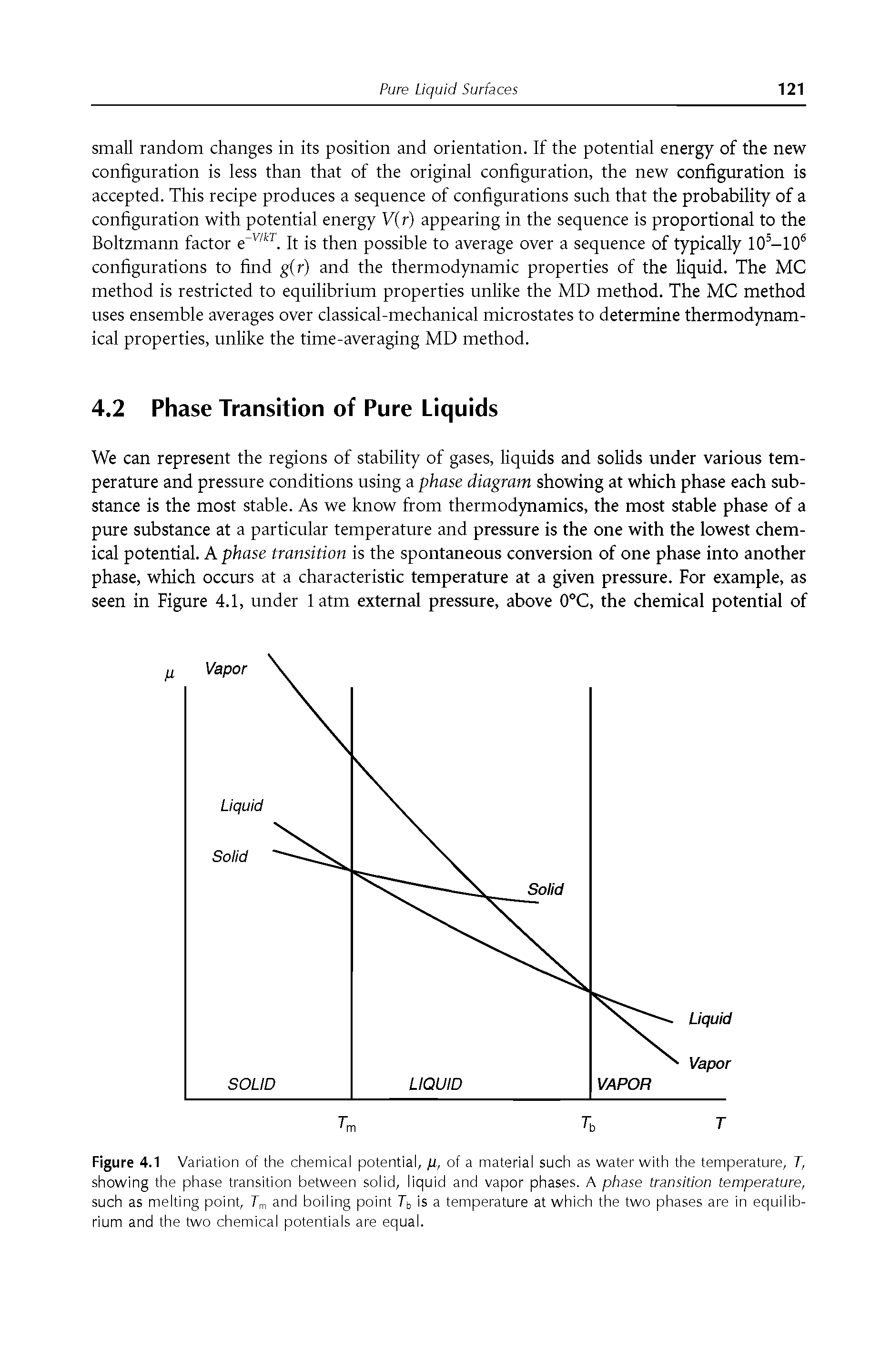 Figure 4.1 Variation of the chemical potential, p, of a material such as water with the temperature, 7, showing the phase transition between solid, liquid and vapor phases. A phase transition temperature, such as melting point, 7m and boiling point 7b is a temperature at which the two phases are in equilibrium and the two chemical potentials are equal.