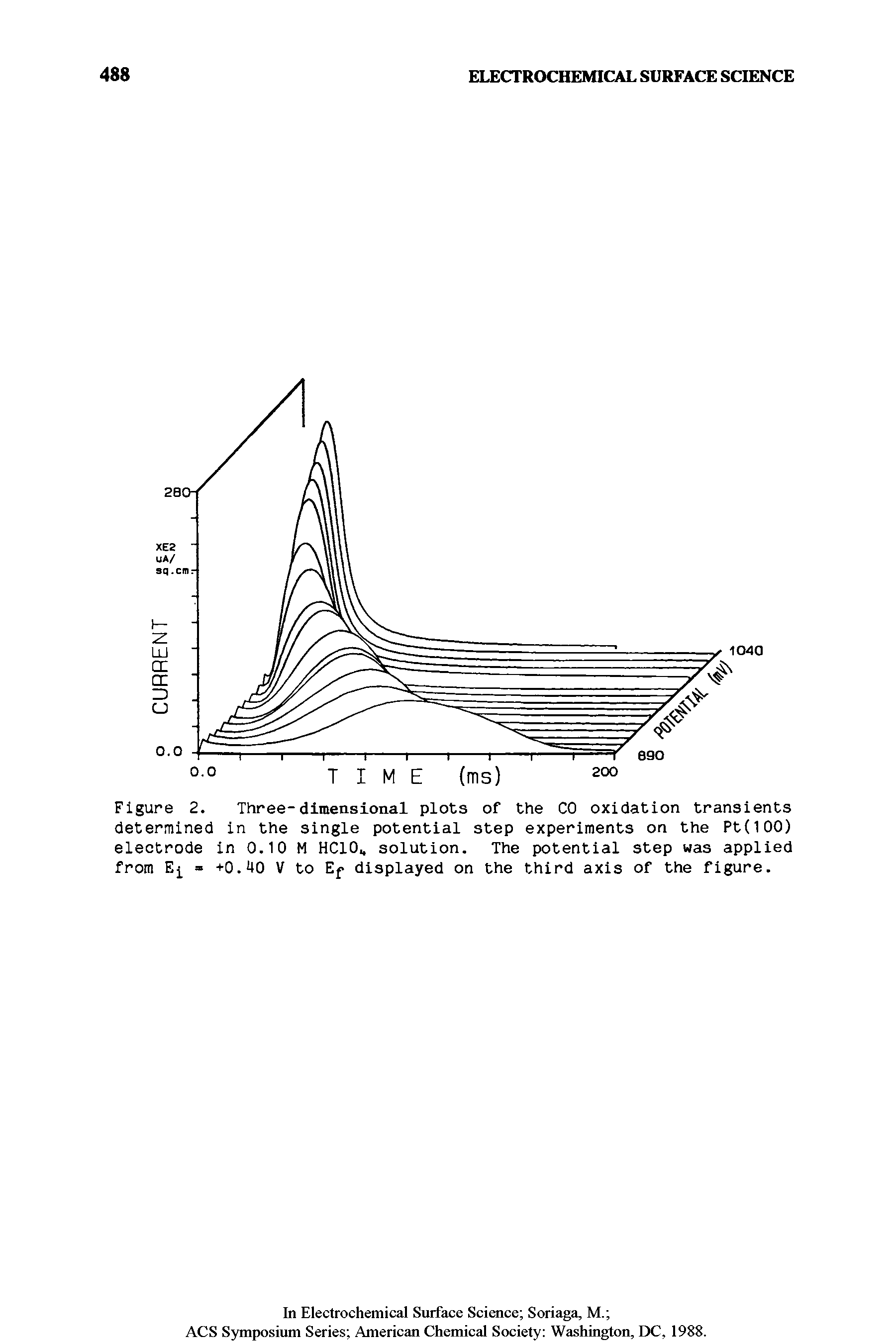 Figure 2. Three-dimensional plots of the CO oxidation transients determined in the single potential step experiments on the Pt(100) electrode in 0.10 M HC10., solution. The potential step was applied from E = +0.40 V to Ep displayed on the third axis of the figure.