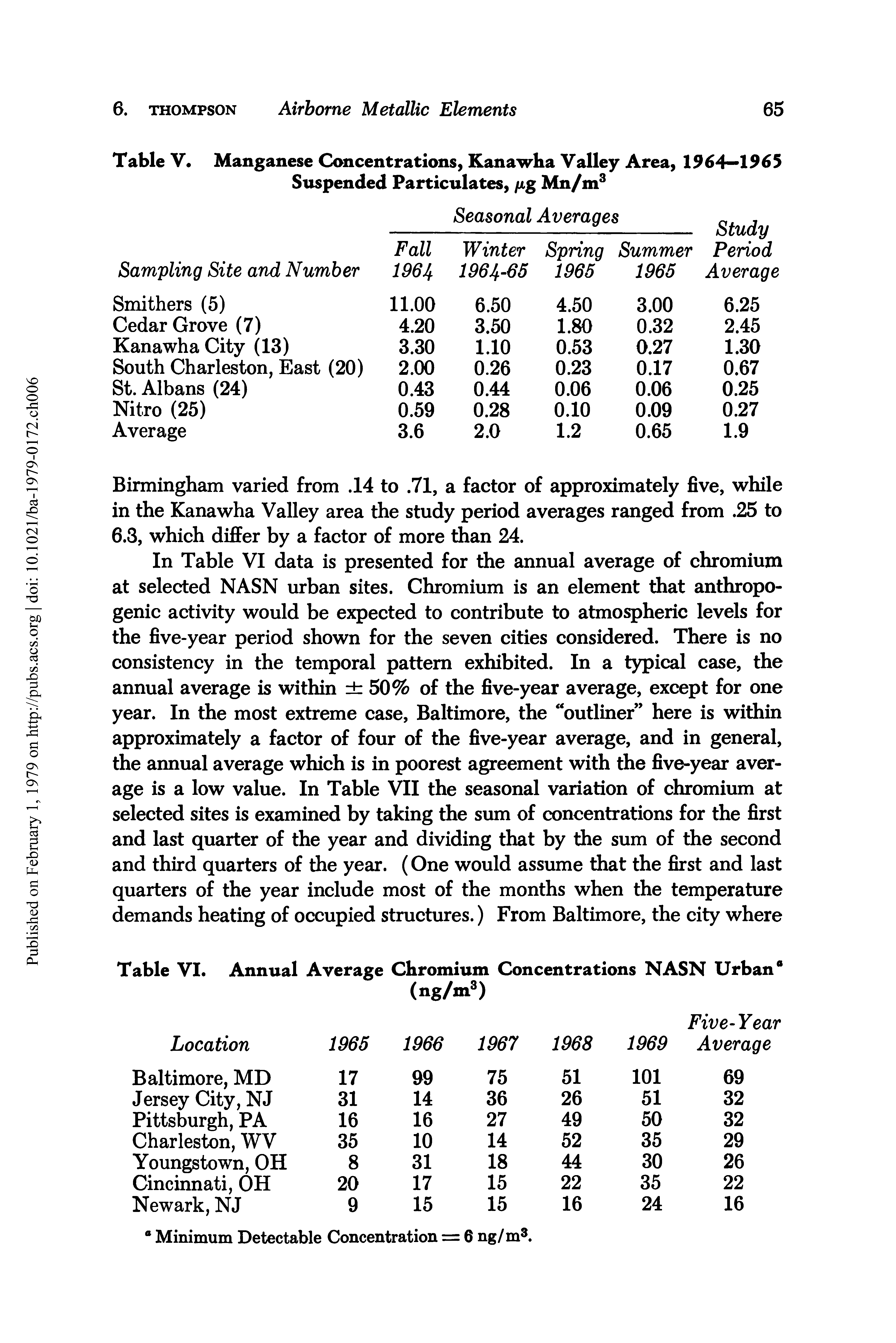 Table V Manganese Concentrations, Kanawha Valley Area, 1964—1965 Suspended Particulates, /xg Mn/m ...
