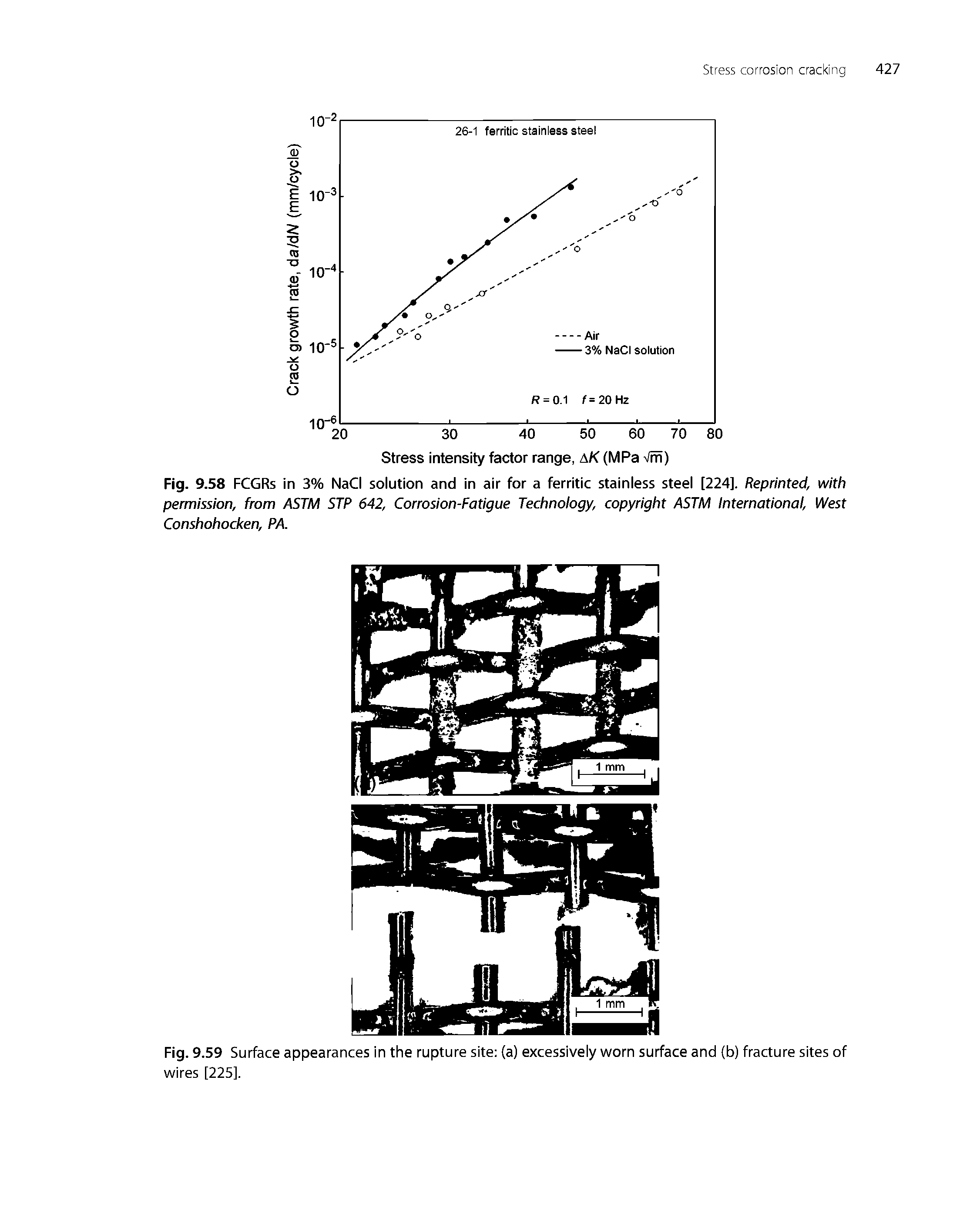 Fig. 9.58 FCGRs in 3% NaCI solution and in air for a ferritic stainless steel [224]. Reprinted, with permission, from ASTM STP 642, Corrosion-Fatigue Technology, copyright ASTM international. West Conshohocken, PA...