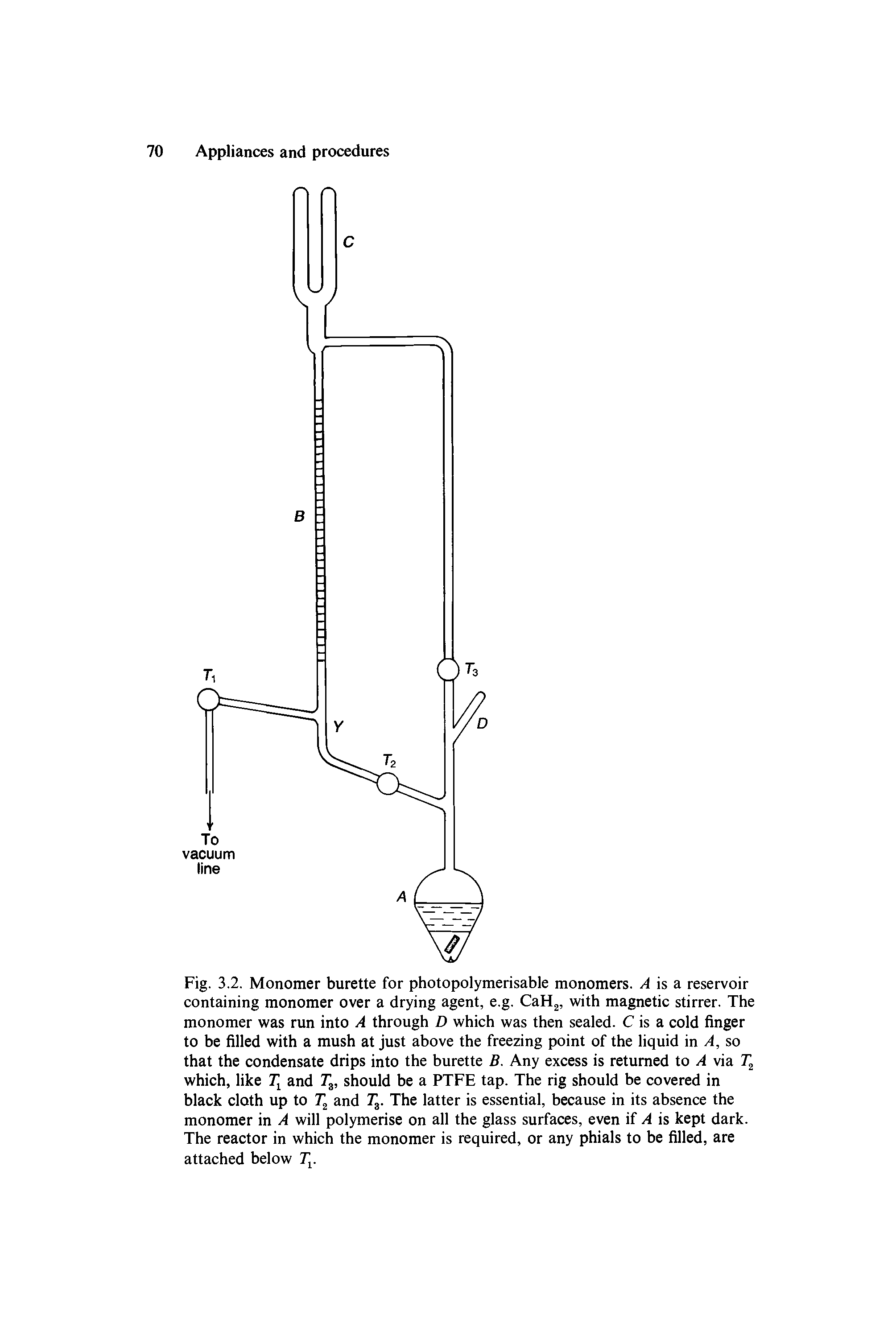 Fig. 3.2. Monomer burette for photopolymerisable monomers. is a reservoir containing monomer over a drying agent, e.g. CaH, with magnetic stirrer. The monomer was run into A through D which was then sealed. C is a cold finger to be filled with a mush at just above the freezing point of the liquid in A, so that the condensate drips into the burette B. Any excess is returned to A via which, like and T, should be a PTFE tap. The rig should be covered in black cloth up to and 7. The latter is essential, because in its absence the monomer in A will polymerise on all the glass surfaces, even if A is kept dark. The reactor in which the monomer is required, or any phials to be filled, are attached below T. ...
