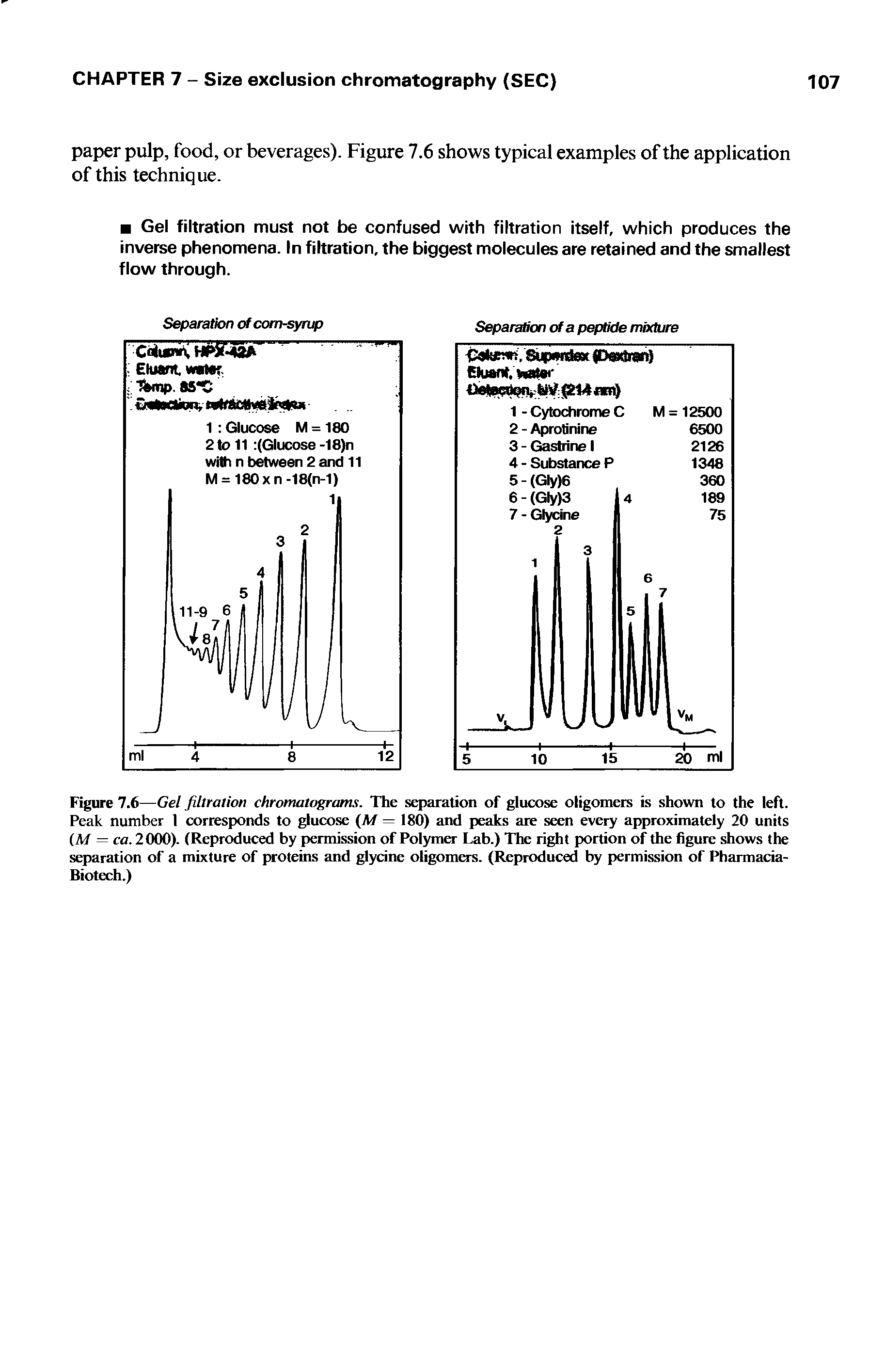 Figure 7.6—Gel filtration chromatograms. The separation of glucose oligomers is shown to the left. Peak number 1 corresponds to glucose (Af — 180) and peaks are seen every approximately 20 units (M = ca. 2 000). (Reproduced by permission of Polymer Lab.) The right portion of the figure shows the separation of a mixture of proteins and glycine oligomers. (Reproduced by permission of Pharmacia-Biotech.)...