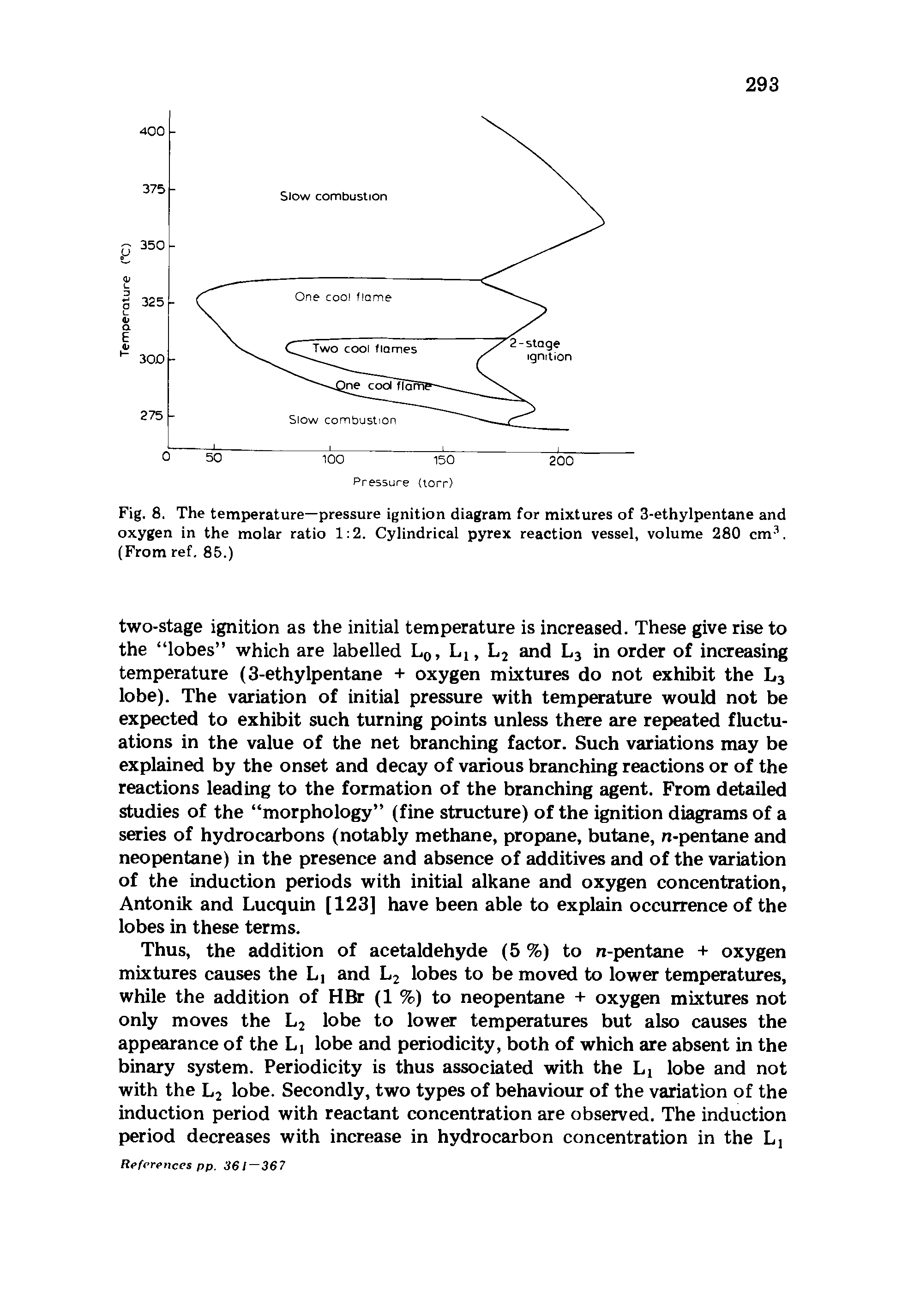 Fig. 8. The temperature—pressure ignition diagram for mixtures of 3-ethylpentane and oxygen in the molar ratio 1 2. Cylindrical pyrex reaction vessel, volume 280 cm . (From ref. 85.)...