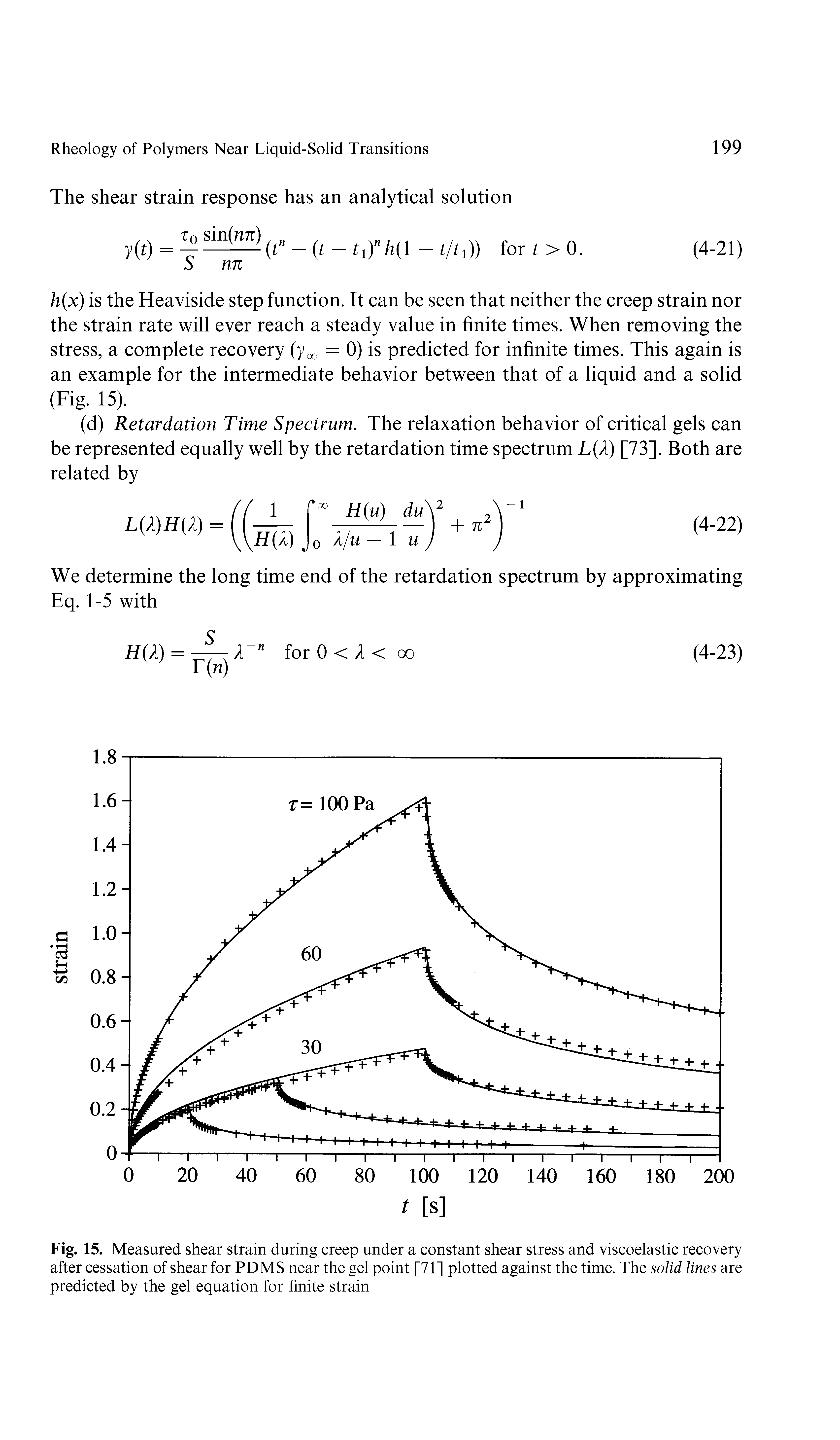 Fig. 15. Measured shear strain during creep under a constant shear stress and viscoelastic recovery after cessation of shear for PDMS near the gel point [71] plotted against the time. The solid lines are predicted by the gel equation for finite strain...