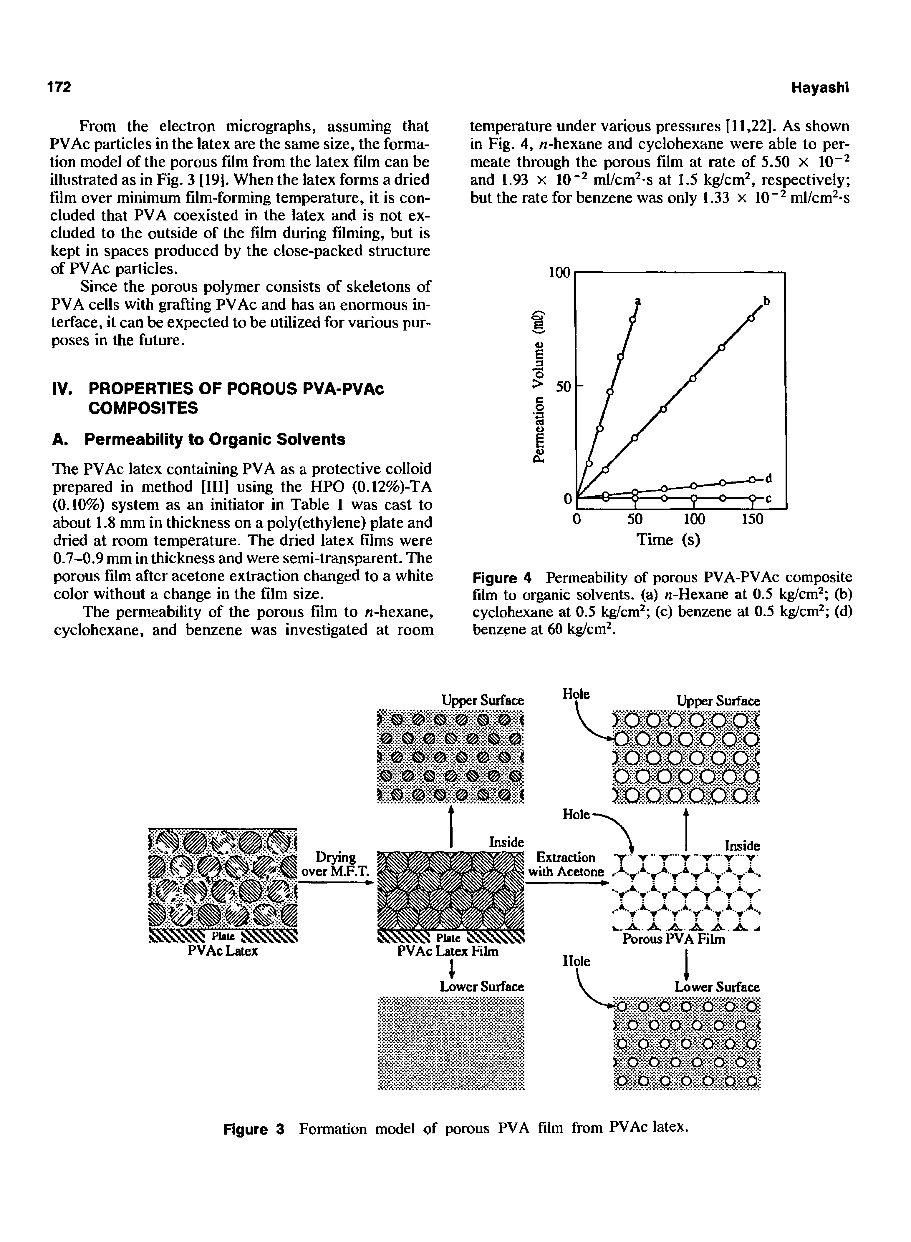 Figure 4 Permeability of porous PVA-PVAc composite film to organic solvents, (a) n-Hexane at 0.5 kg/cm (b) cyclohexane at 0.5 kg/cm (c) benzene at 0.5 kg/cm (d) benzene at 60 kg/cm. ...