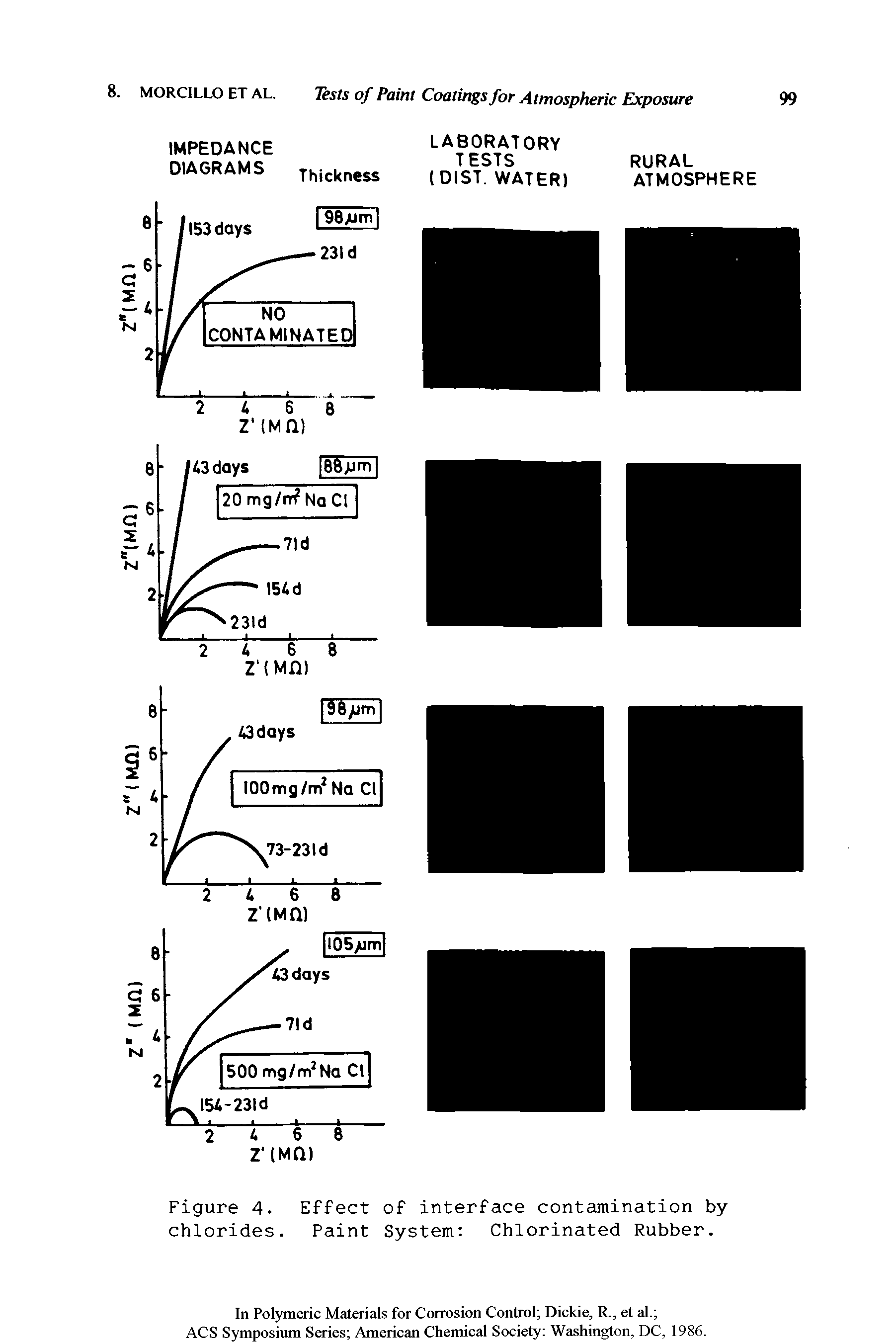 Figure 4. Effect of interface contamination by chlorides. Paint System Chlorinated Rubber.