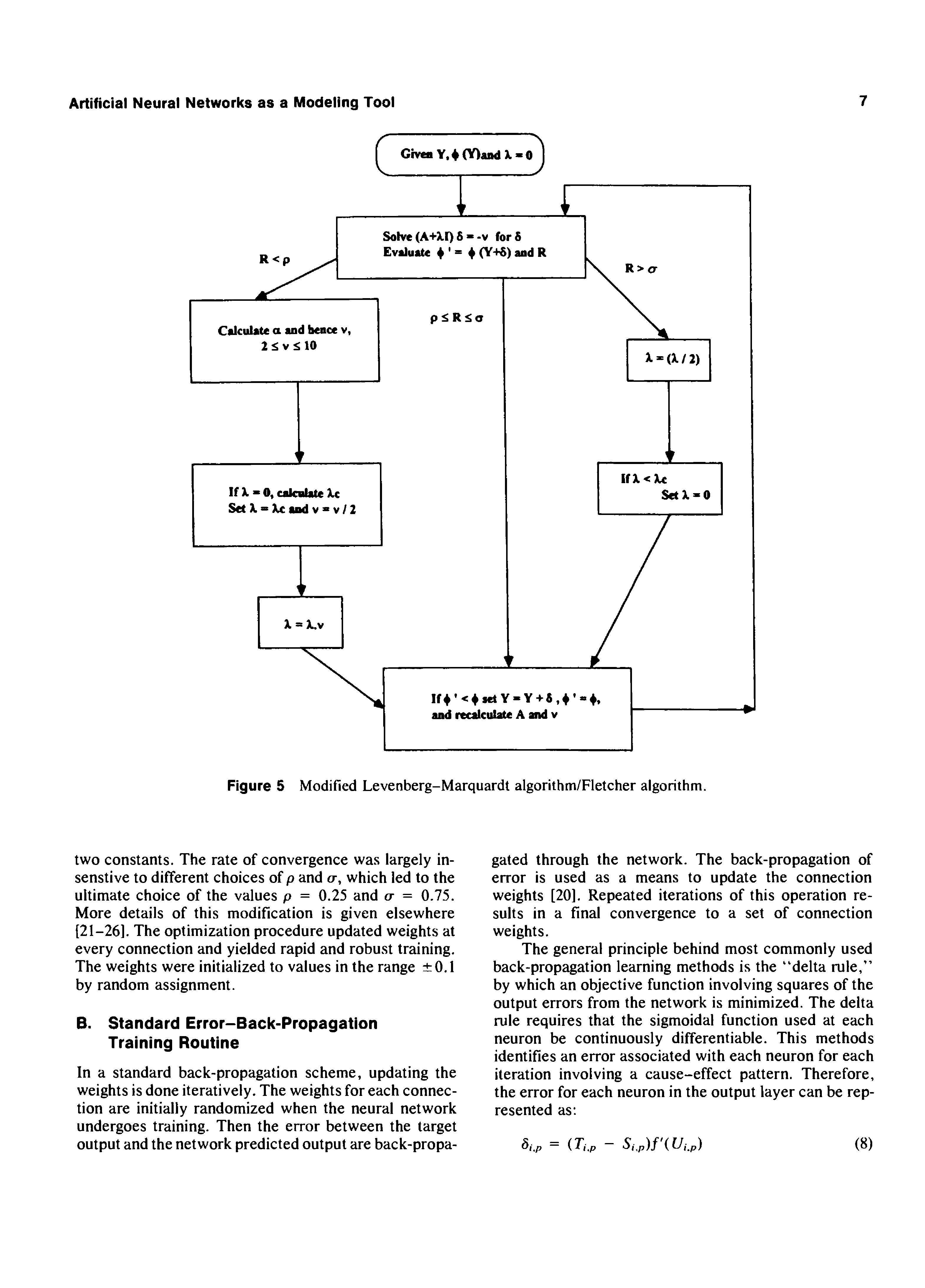 Figure 5 Modified Levenberg-Marquardt algorithm/Fletcher algorithm.