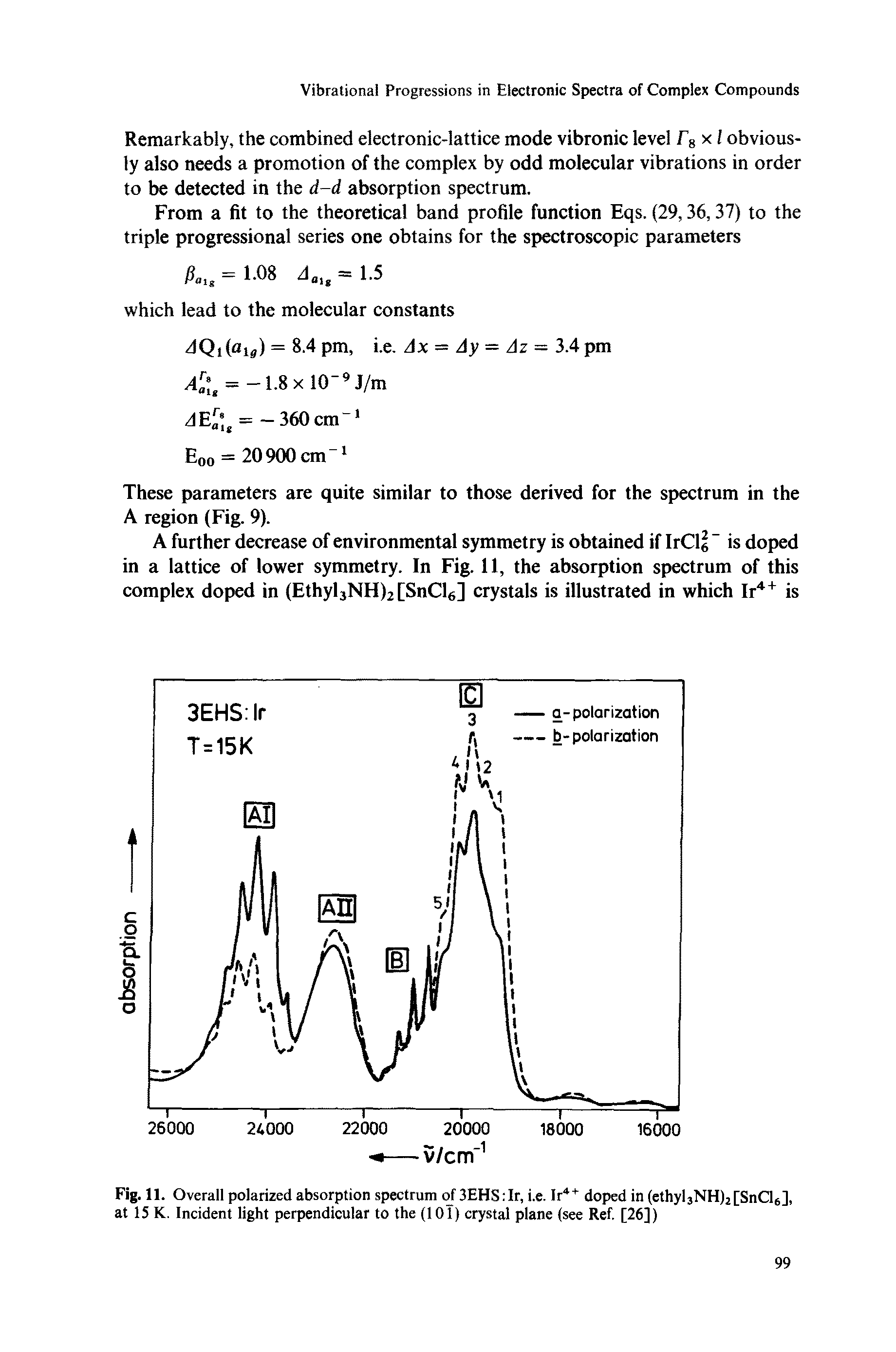 Fig. 11. Overall polarized absorption spectrum of 3EHS Ir, i.e. Ir4+ doped in (ethyl3NH)2[SnCl6], at 15 K. Incident light perpendicular to the (10T) crystal plane (see Ref. [26])...