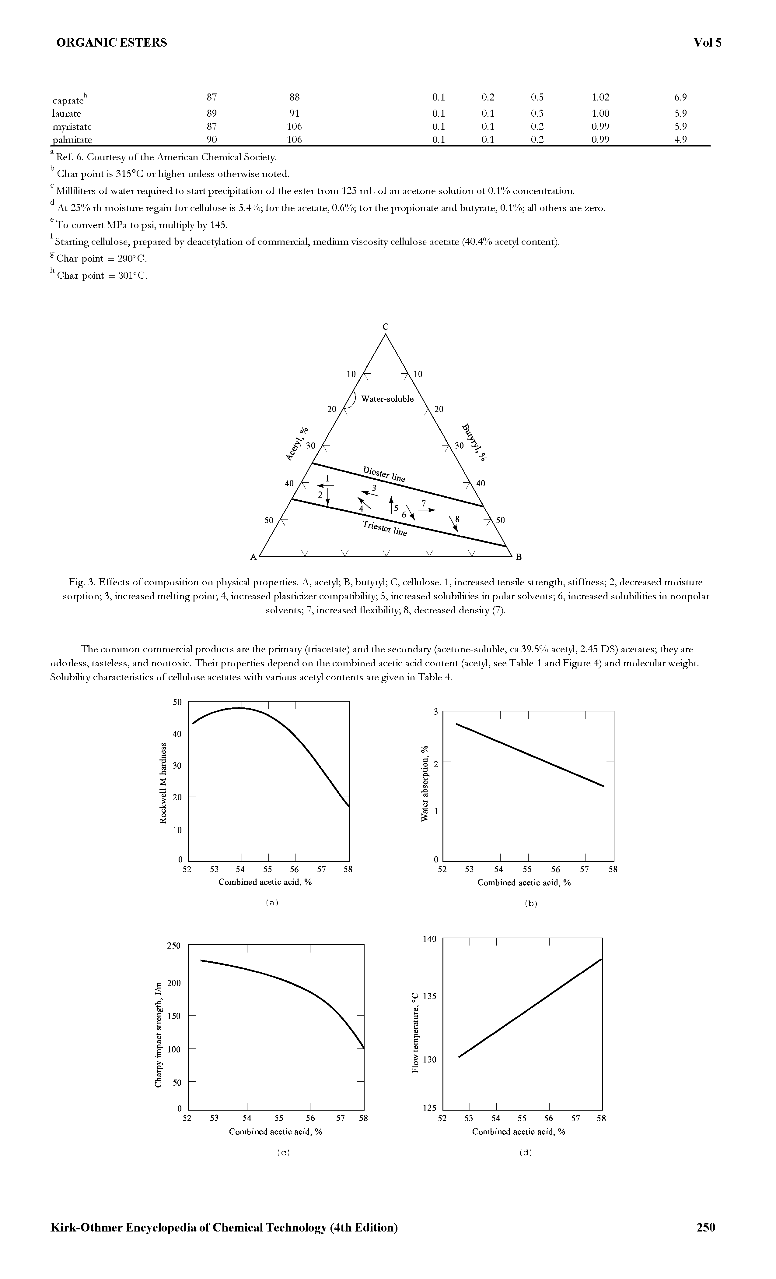 Fig. 3. Effects of composition on physical properties. A, acetyl B, butyryl C, cellulose. 1, increased tensile strength, stiffness 2, decreased moisture sorption 3, increased melting point 4, increased plasticizer compatibiUty 5, increased solubiUties in polar solvents 6, increased solubiUties in nonpolar...