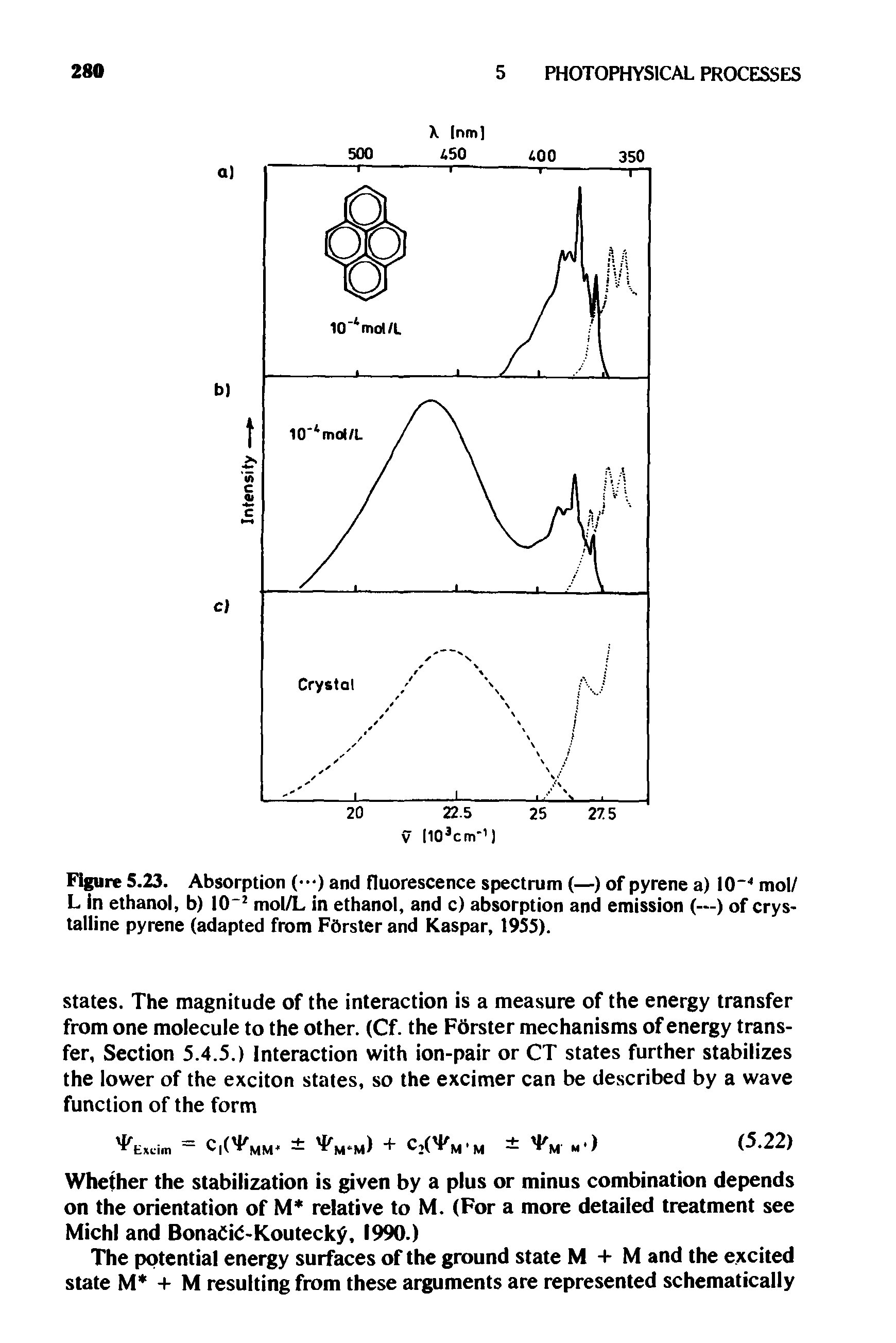 Figure 5.23. Absorption ( ) and fluorescence spectrum (—) of pyrene a) 10 mol/ L in ethanol, b) 10" mol/L in ethanol, and c) absorption and emission (—) of crystalline pyrene (adapted from FOrster and Kaspar, 1955).