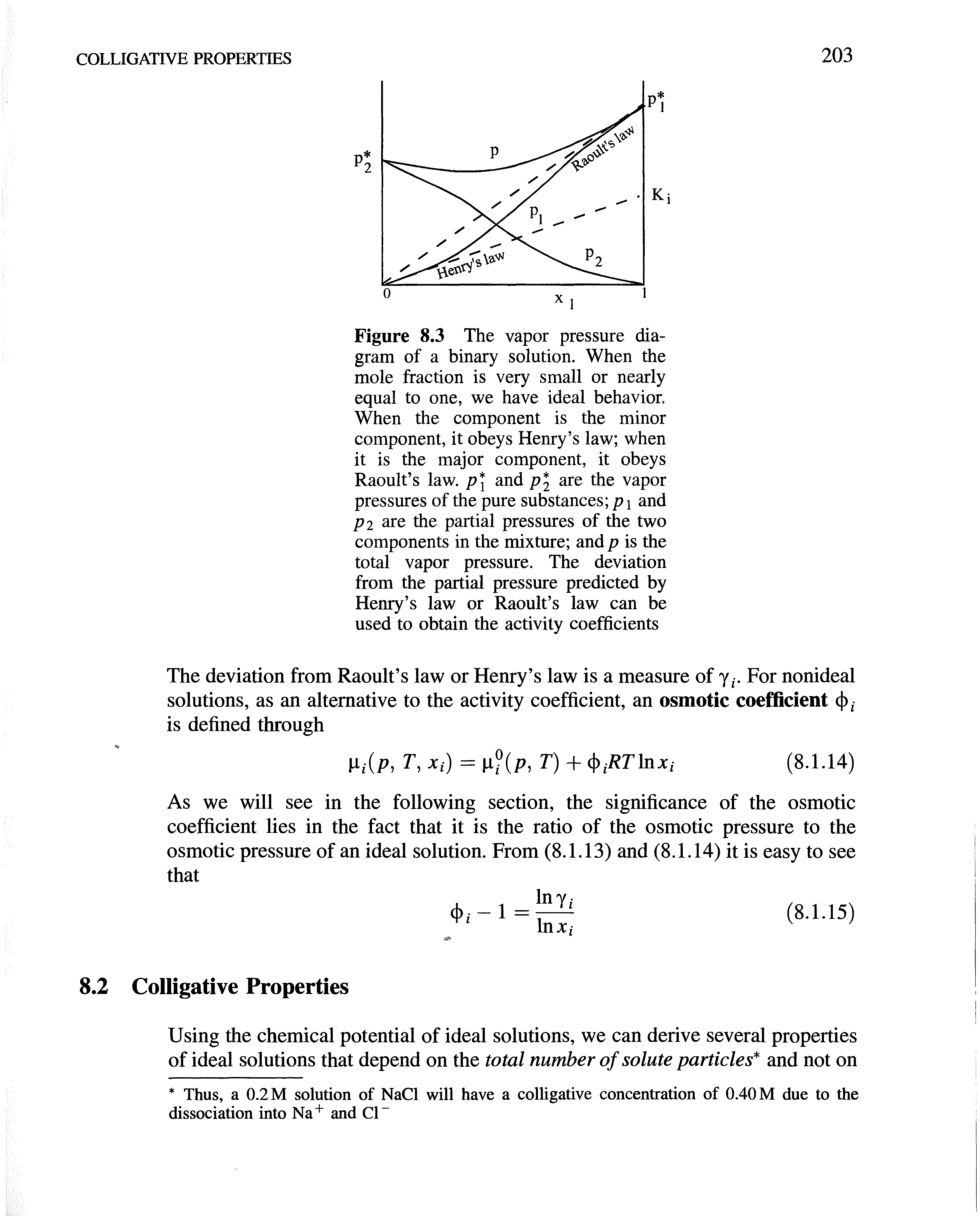 Figure 8.3 The vapor pressure diagram of a binary solution. When the mole fraction is very small or nearly equal to one, we have ideal behavior.