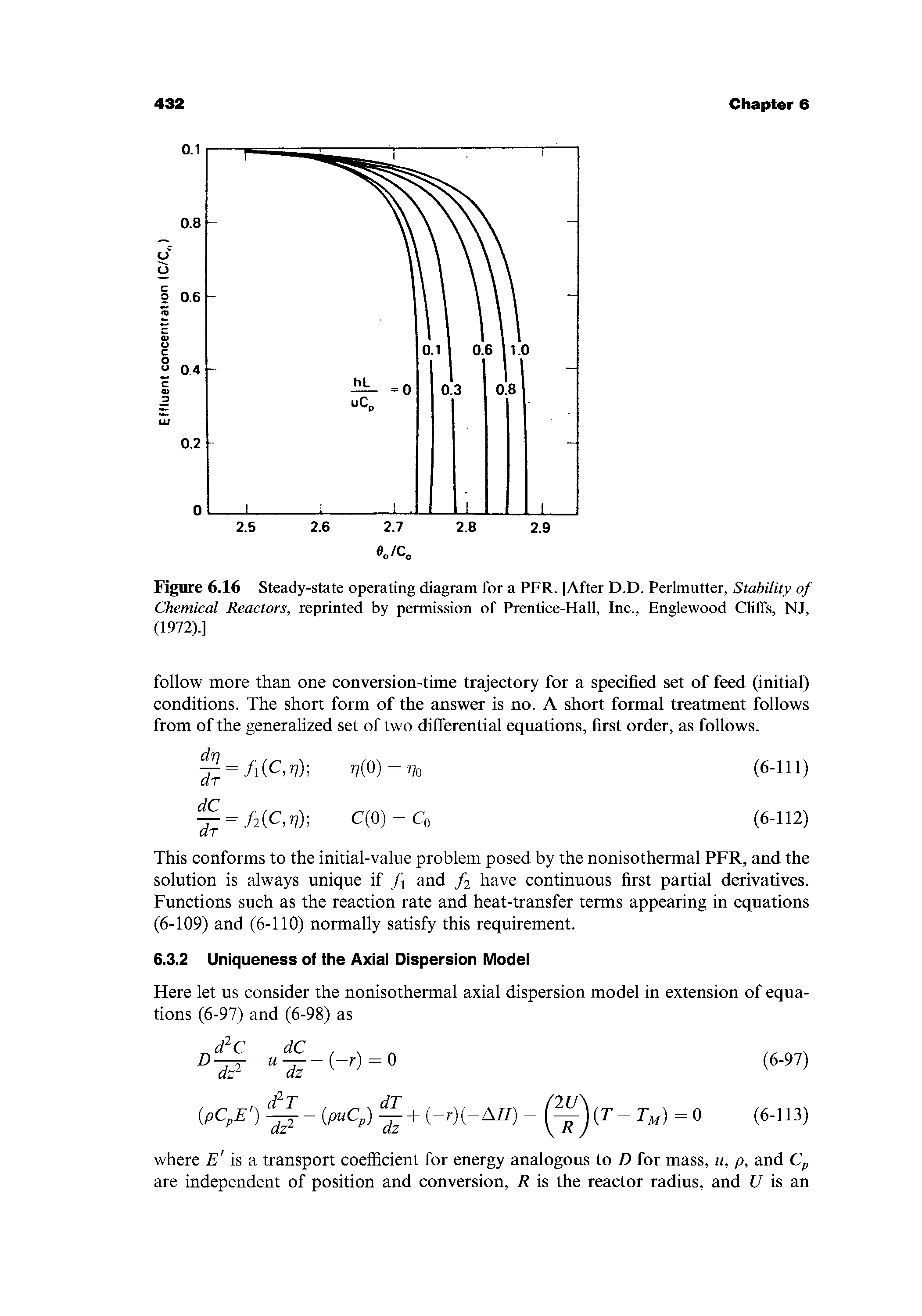 Figure 6.16 Steady-state operating diagram for a PFR. [After D.D. Perlmutter, Stability of Chemical Reactors, reprinted by permission of Prentice-Hall, Inc., Englewood Cliffs, NJ, (1972).]...