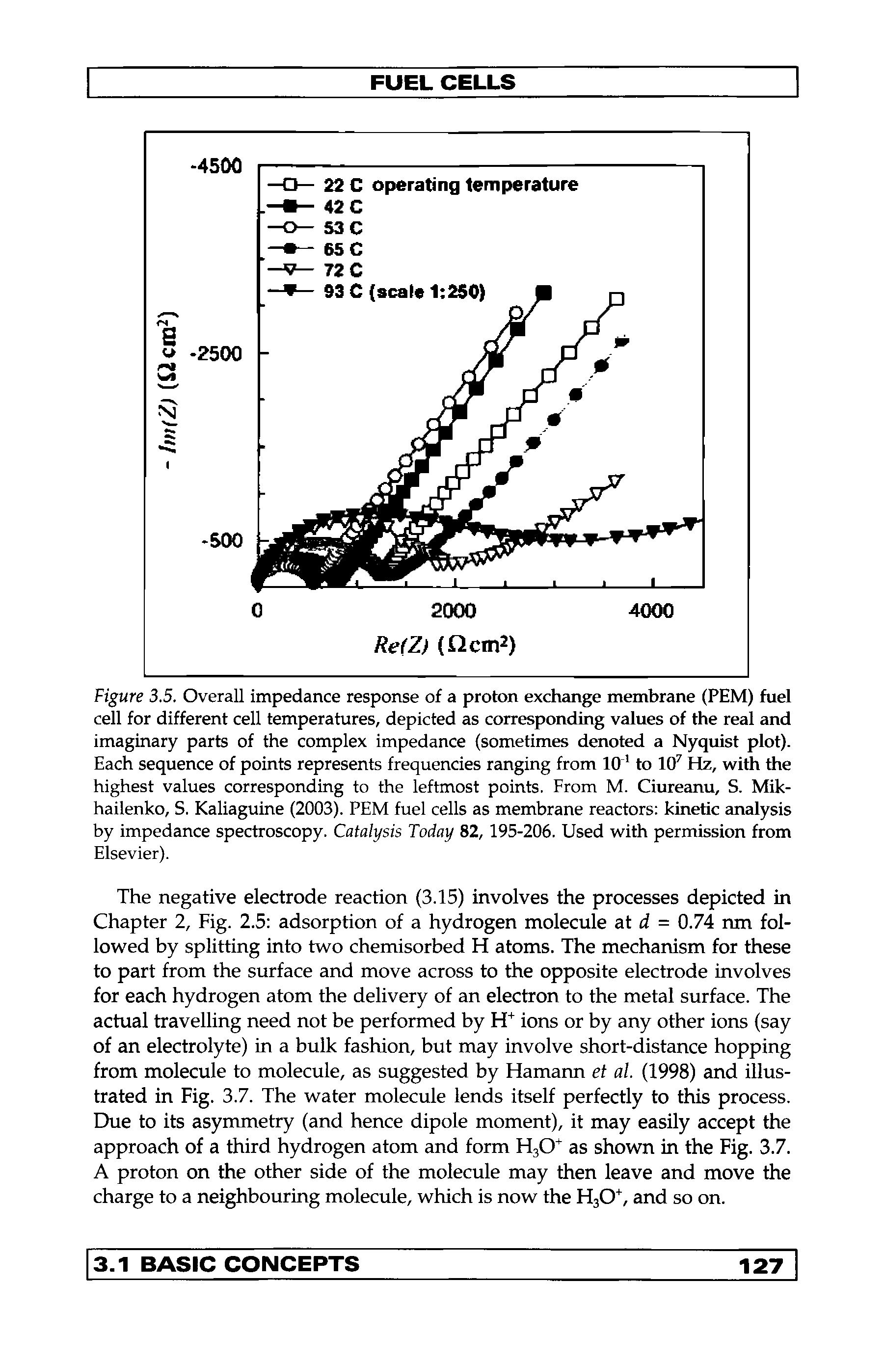 Figure 3.5. Overall impedance response of a proton exchange membrane (PEM) fuel cell for different cell temperatures, depicted as corresponding values of the real and imaginary parts of the complex impedance (sometimes denoted a Nyquist plot). Each sequence of points represents frequencies ranging from 10 to 10 Hz, with the highest values corresponding to the leftmost points. From M. Ciureanu, S. Mik-hailenko, S. Kaliaguine (2003). PEM fuel cells as membrane reactors kinetic cinalysis by impedance spectroscopy. Catalysis Today 82, 195-206. Used with permission from Elsevier).